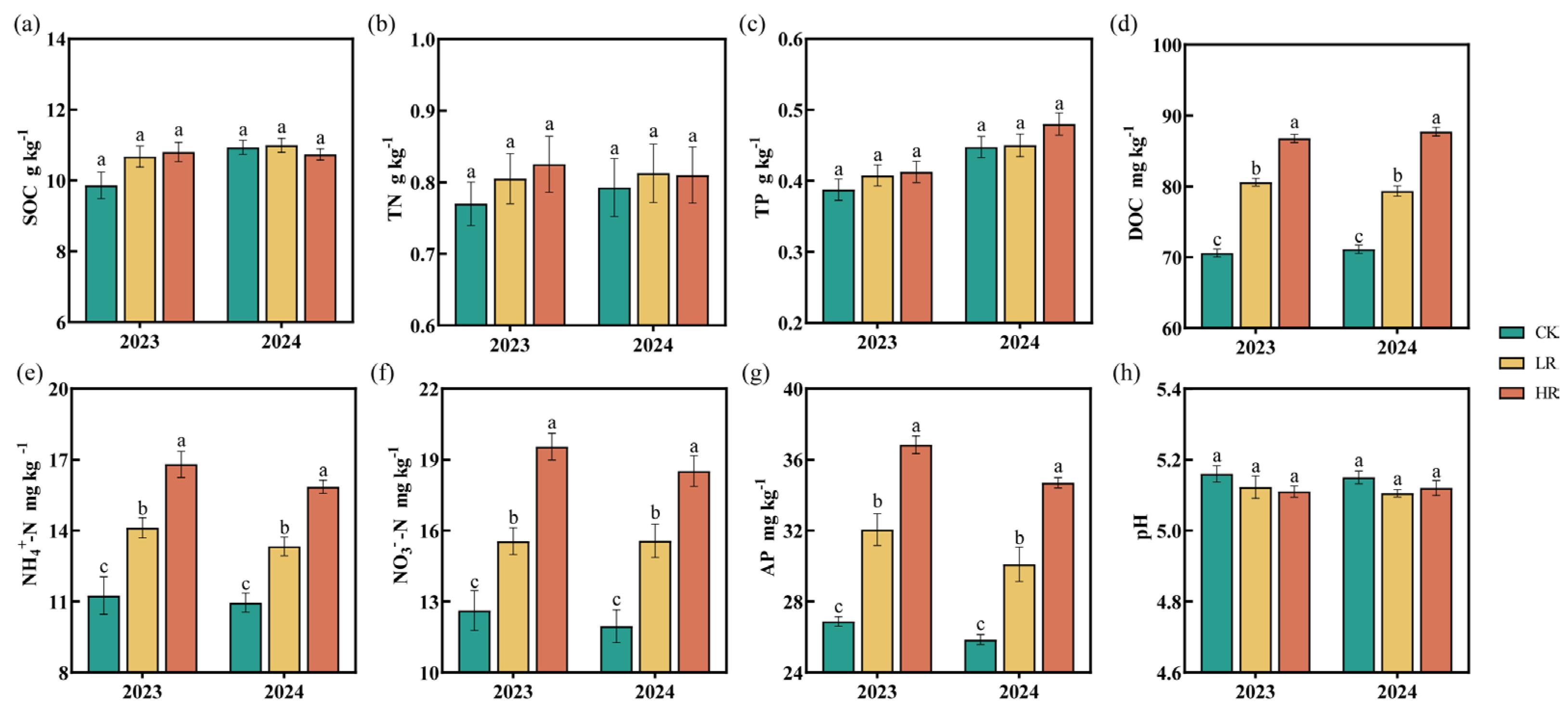 Agronomy 15 00897 g002