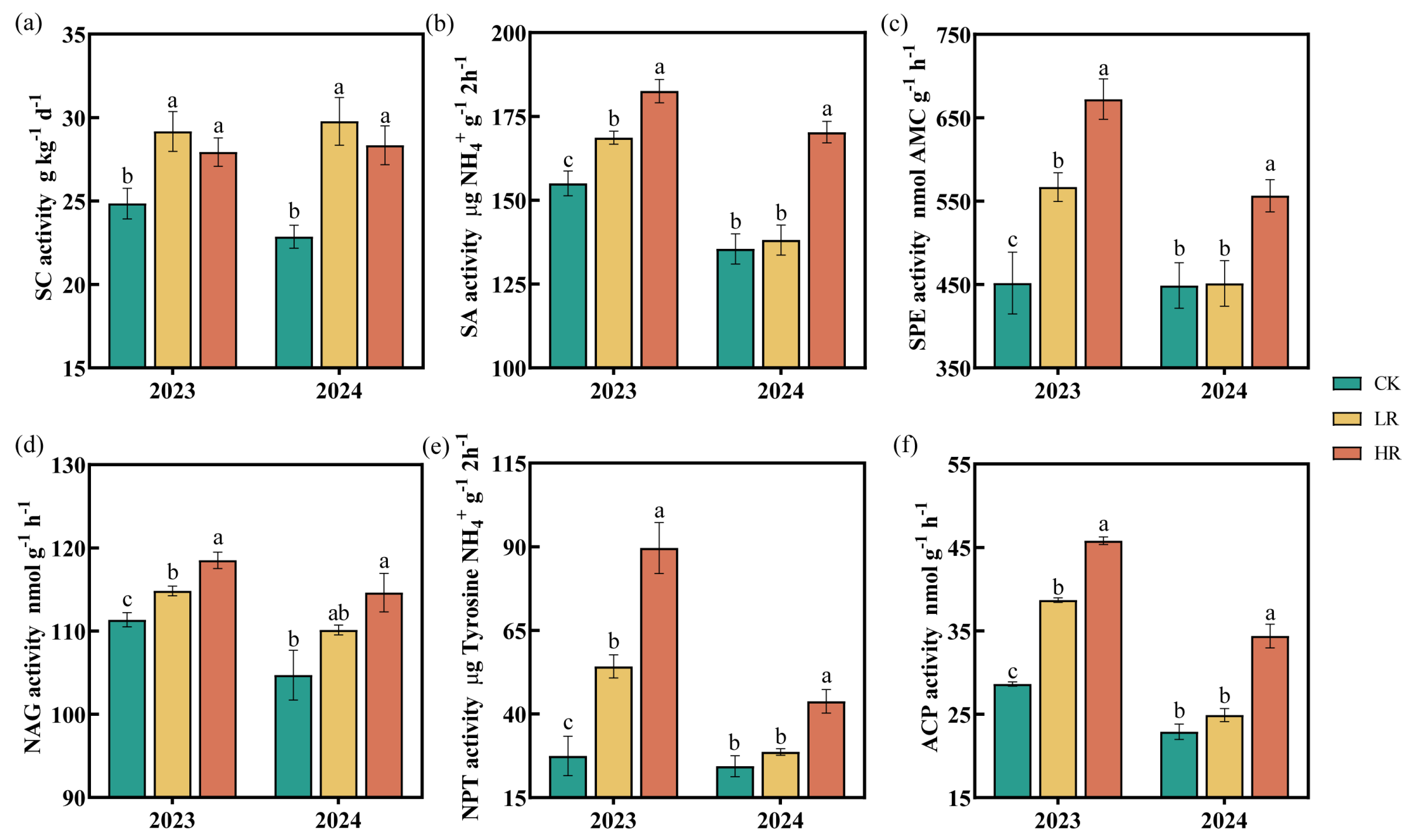 Agronomy 15 00897 g003