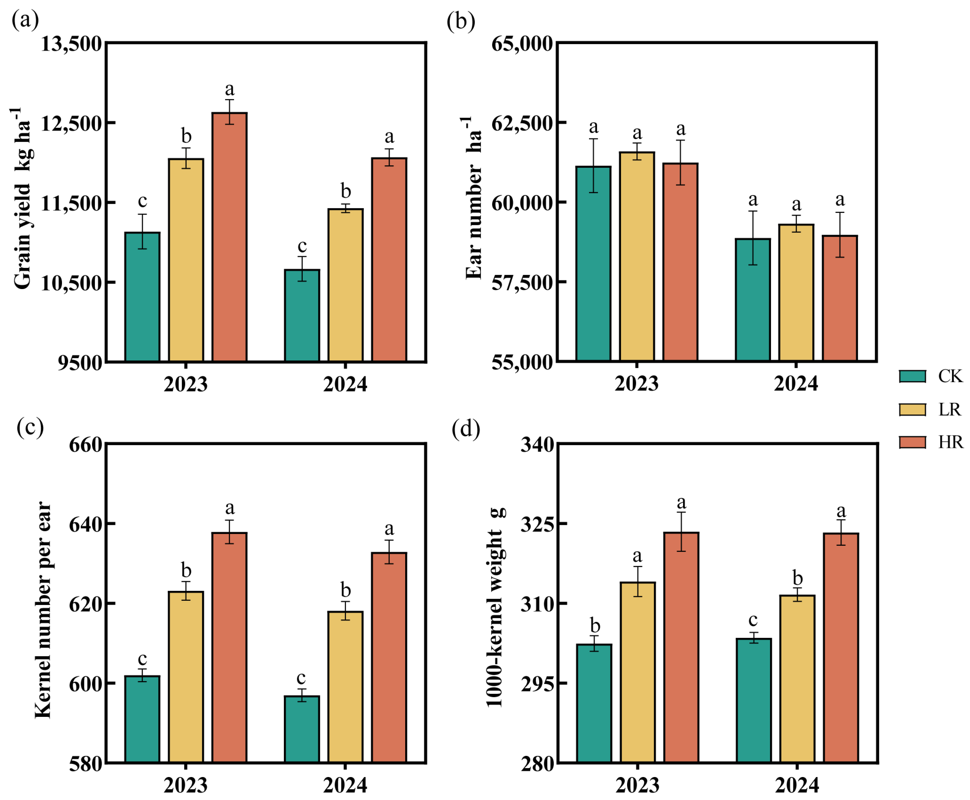 Agronomy 15 00897 g006