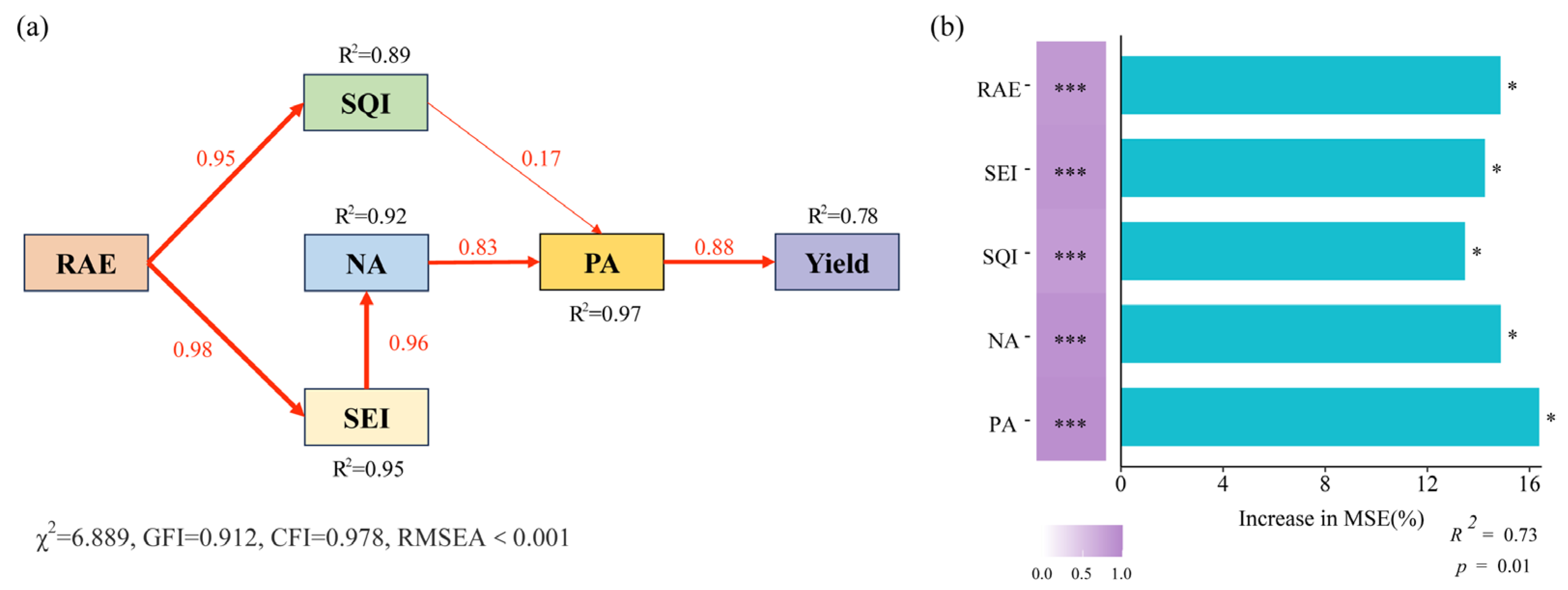 Agronomy 15 00897 g008