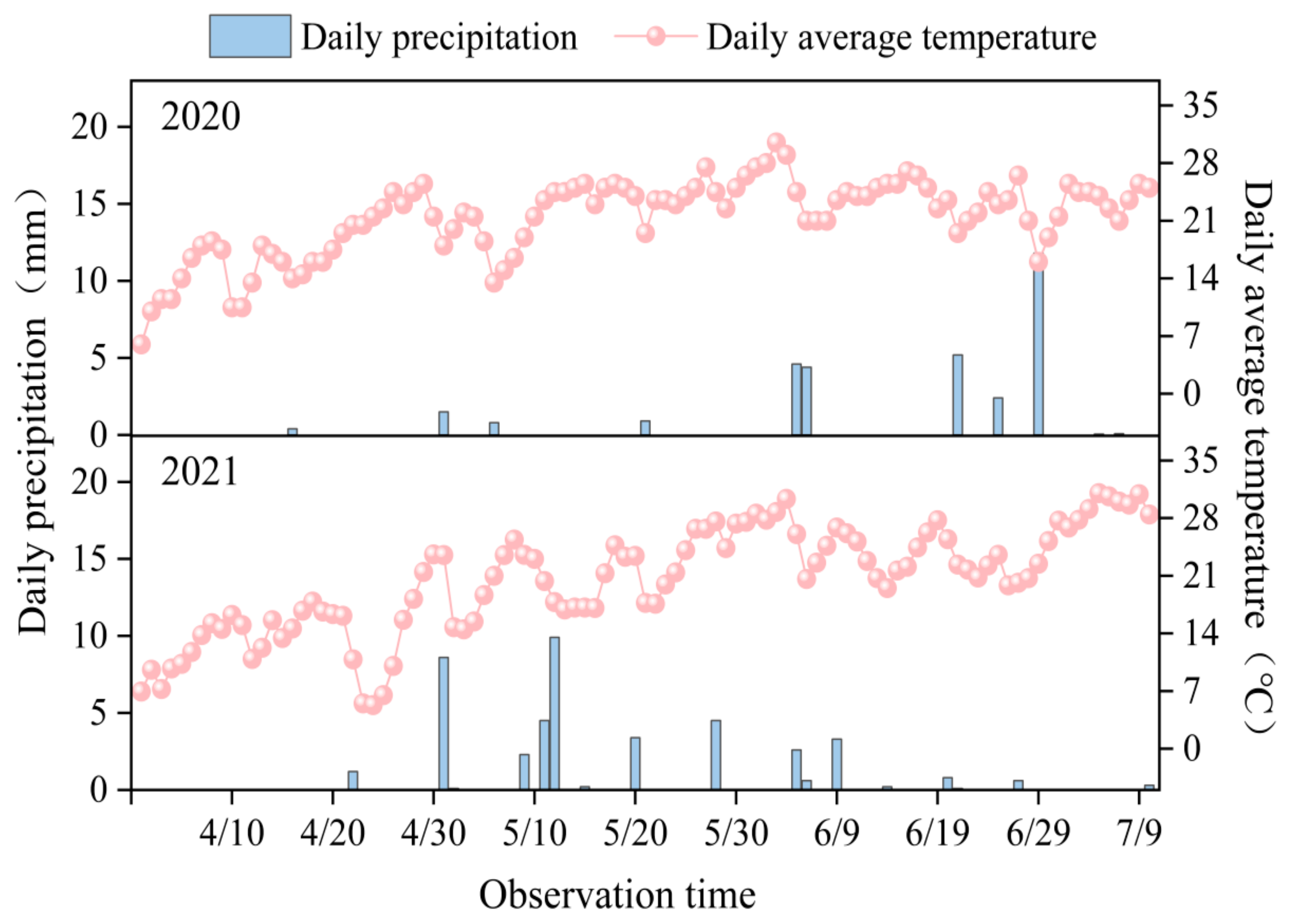 Agronomy 15 00899 g001