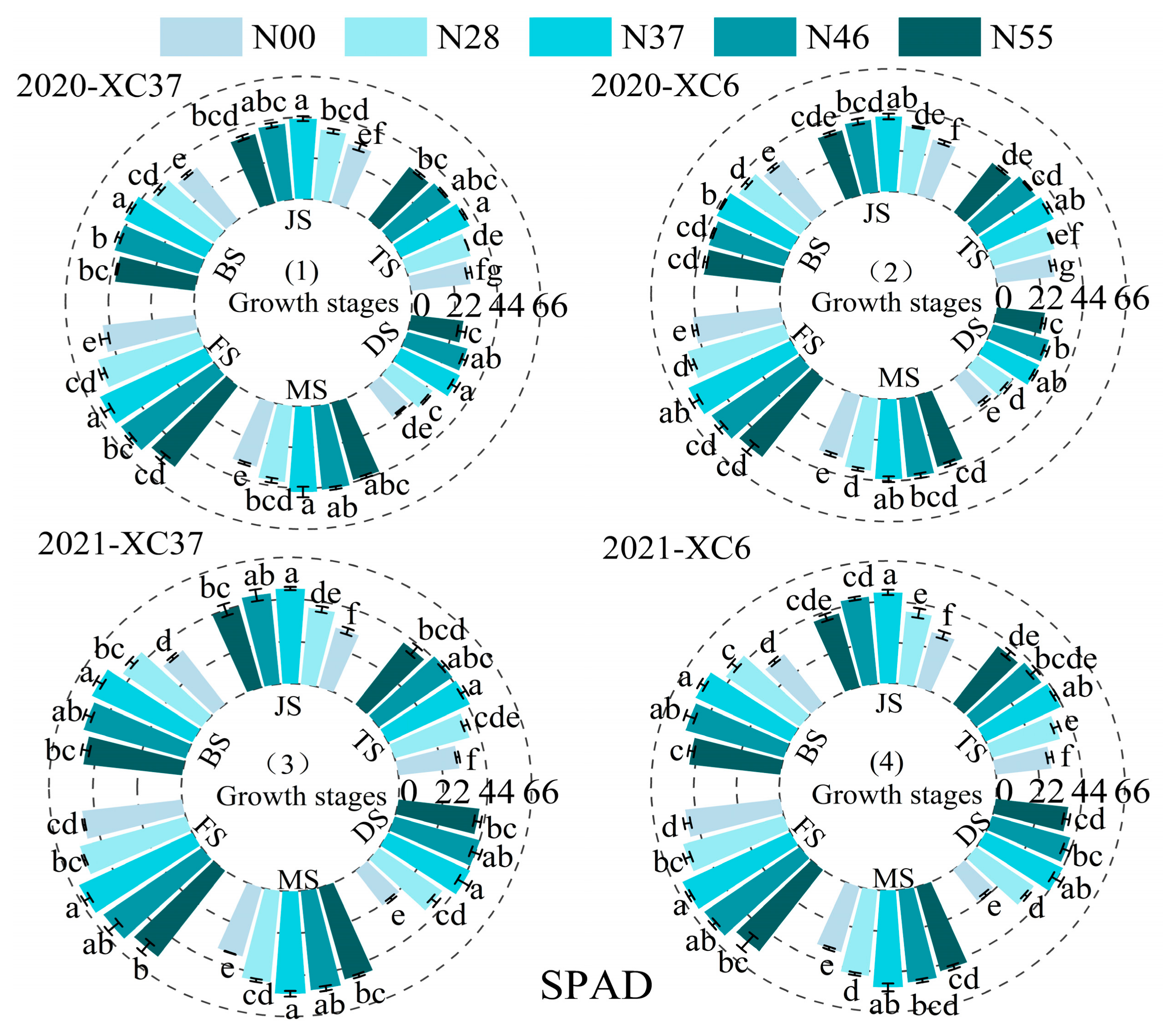 Agronomy 15 00899 g004