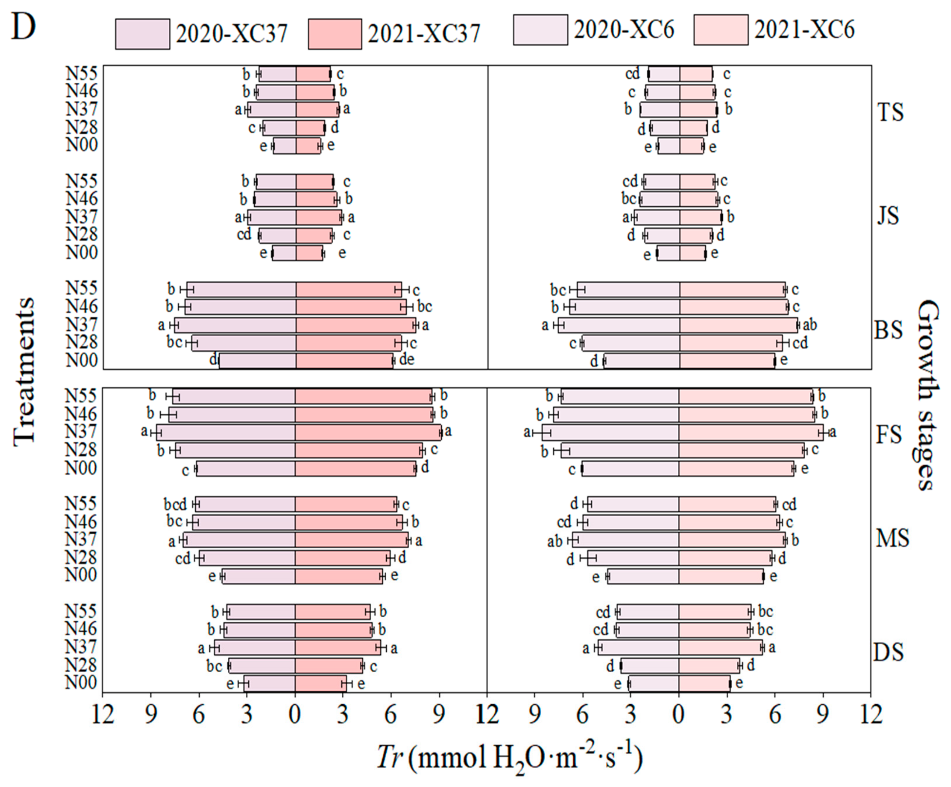 Agronomy 15 00899 g006c