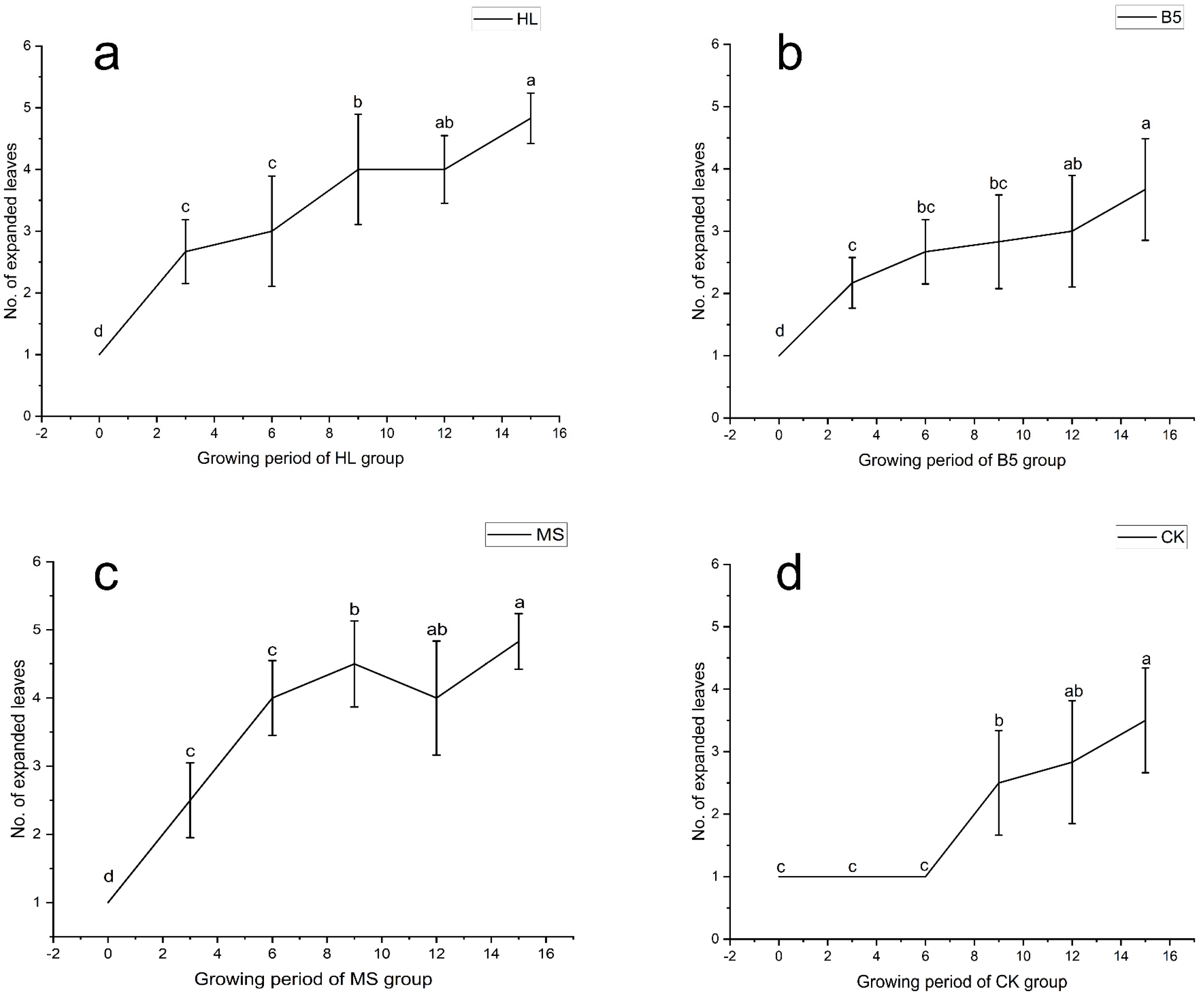 Agronomy 15 00902 g001