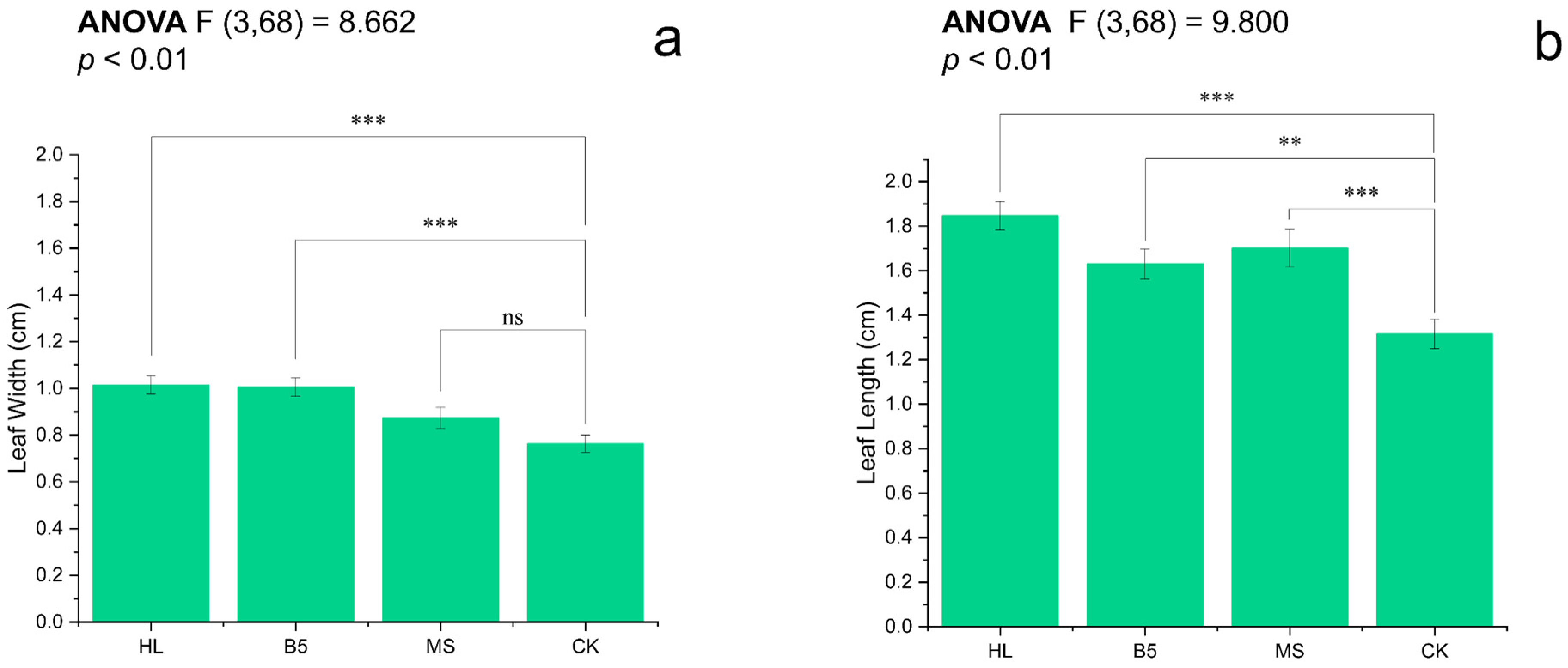 Agronomy 15 00902 g003