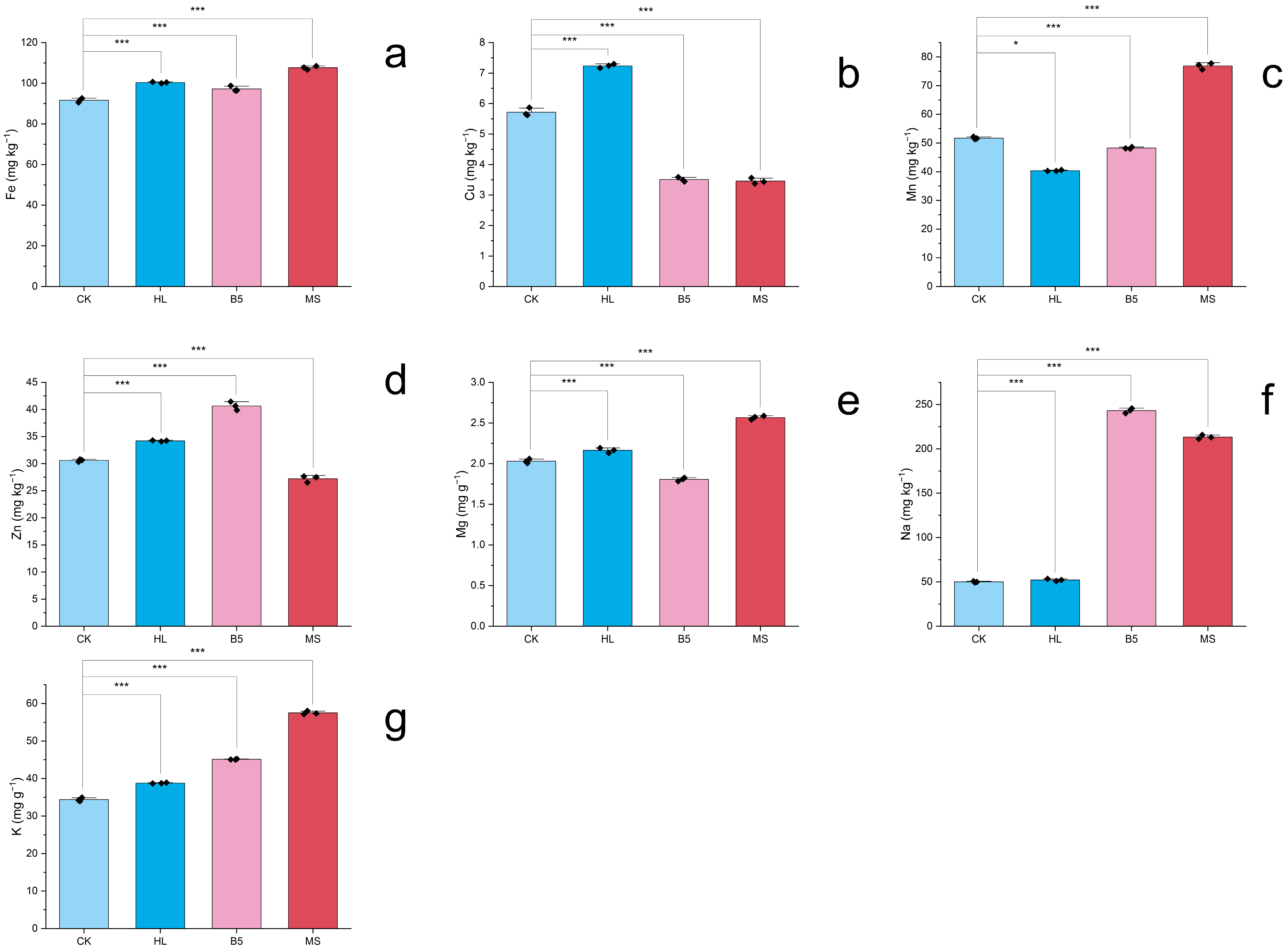 Agronomy 15 00902 g005