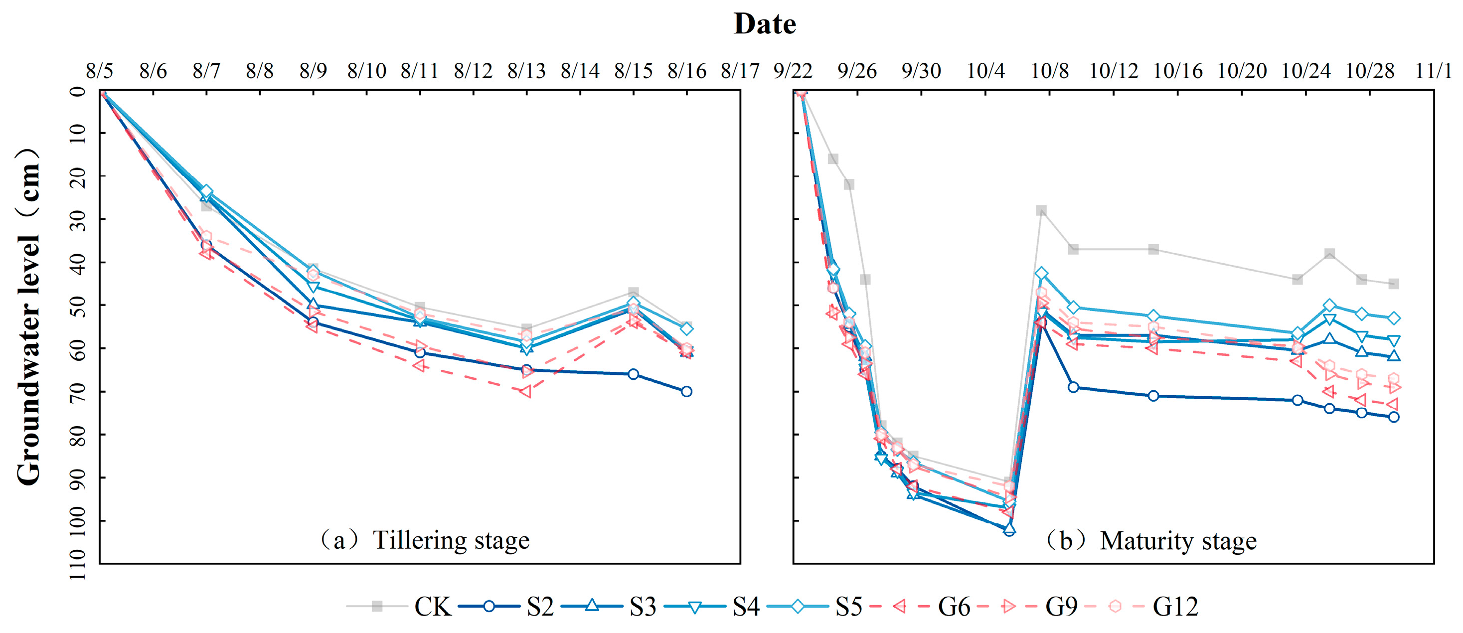 Agronomy 15 00905 g004