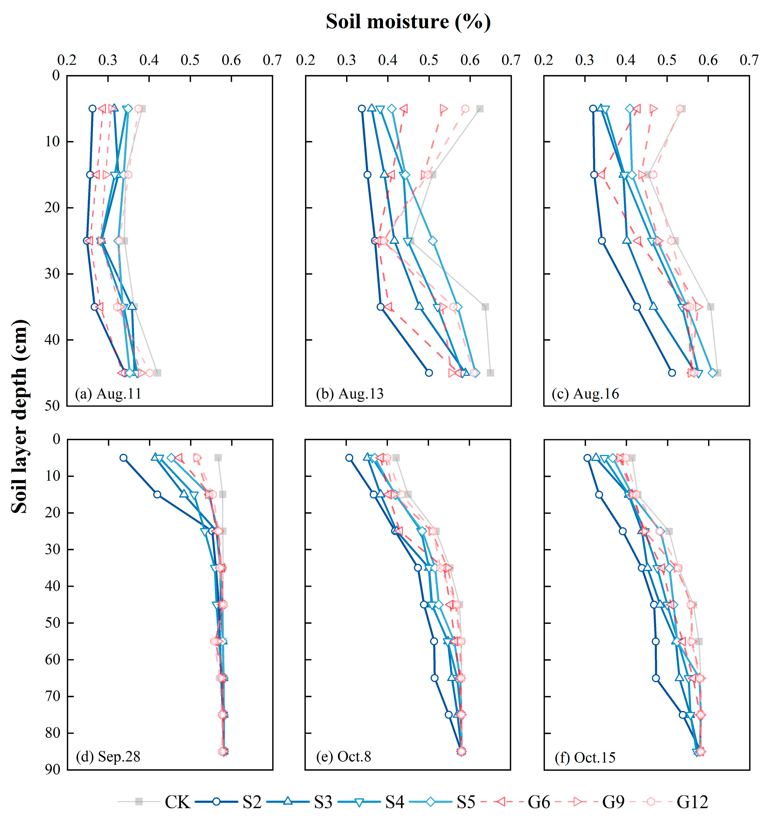 Agronomy 15 00905 g005
