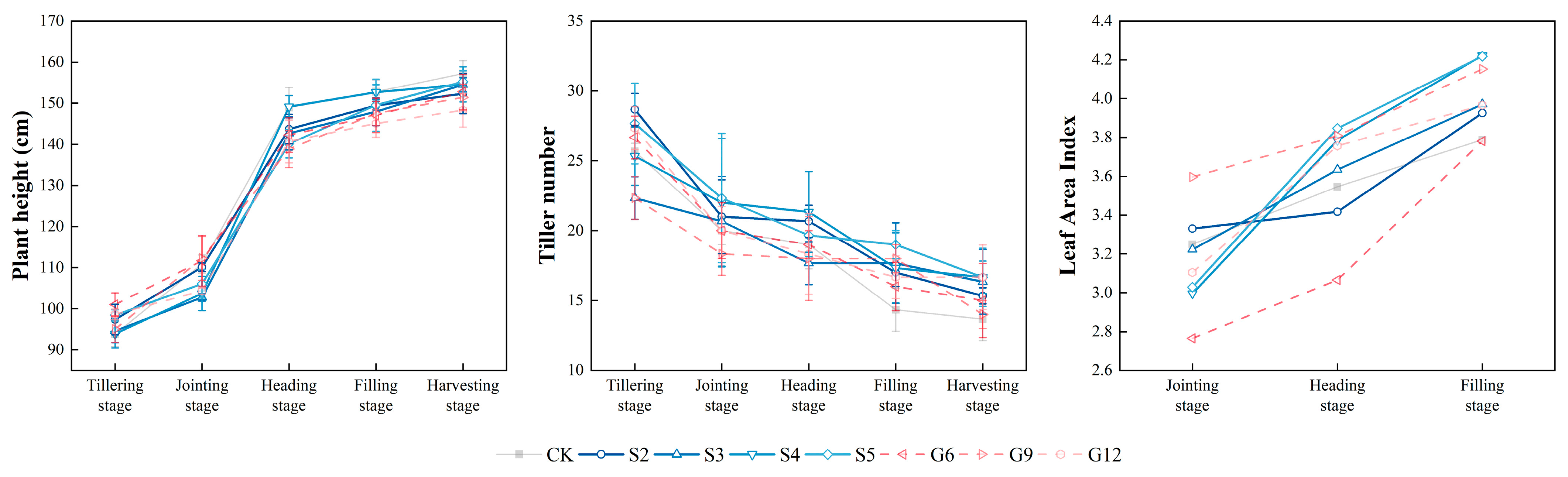 Agronomy 15 00905 g006