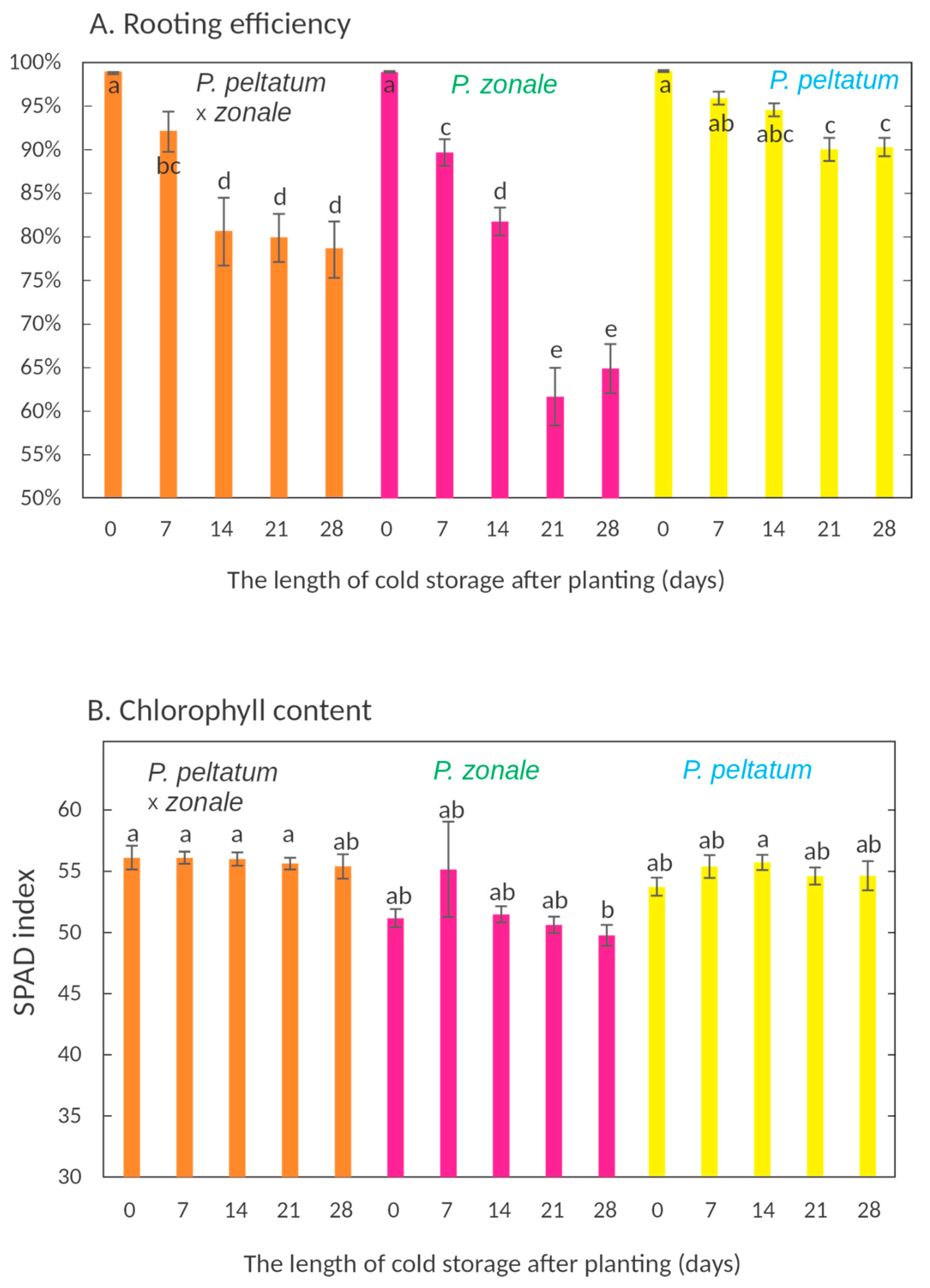 Agronomy 15 00907 g003