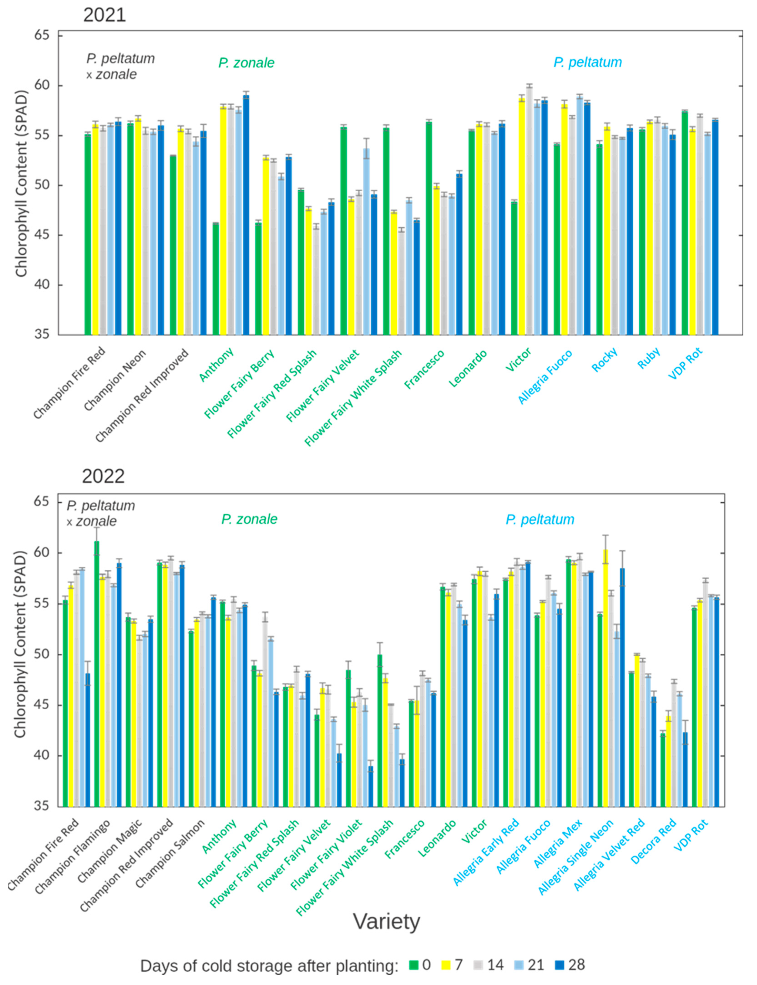 Agronomy 15 00907 g004