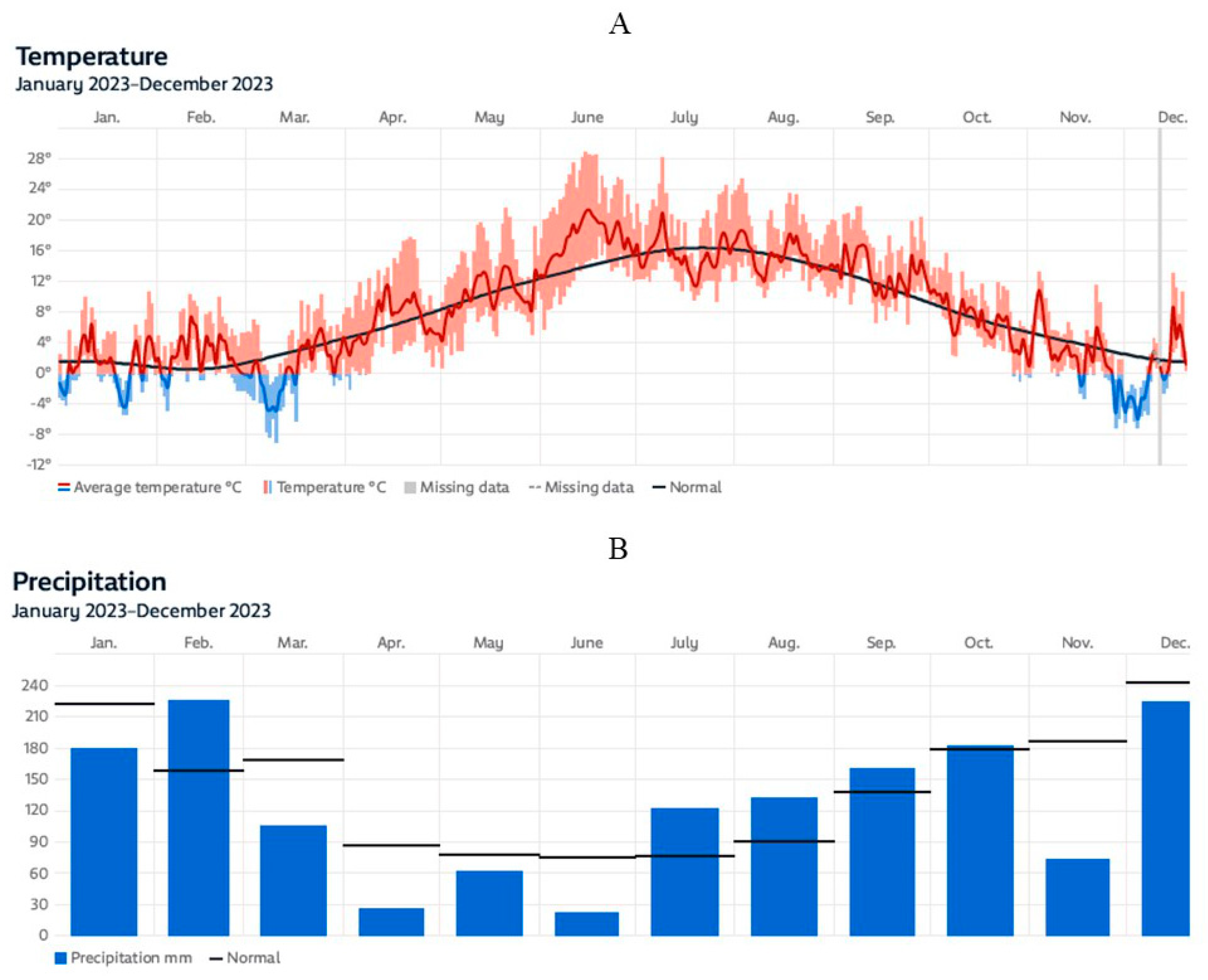 Agronomy 15 00909 g003