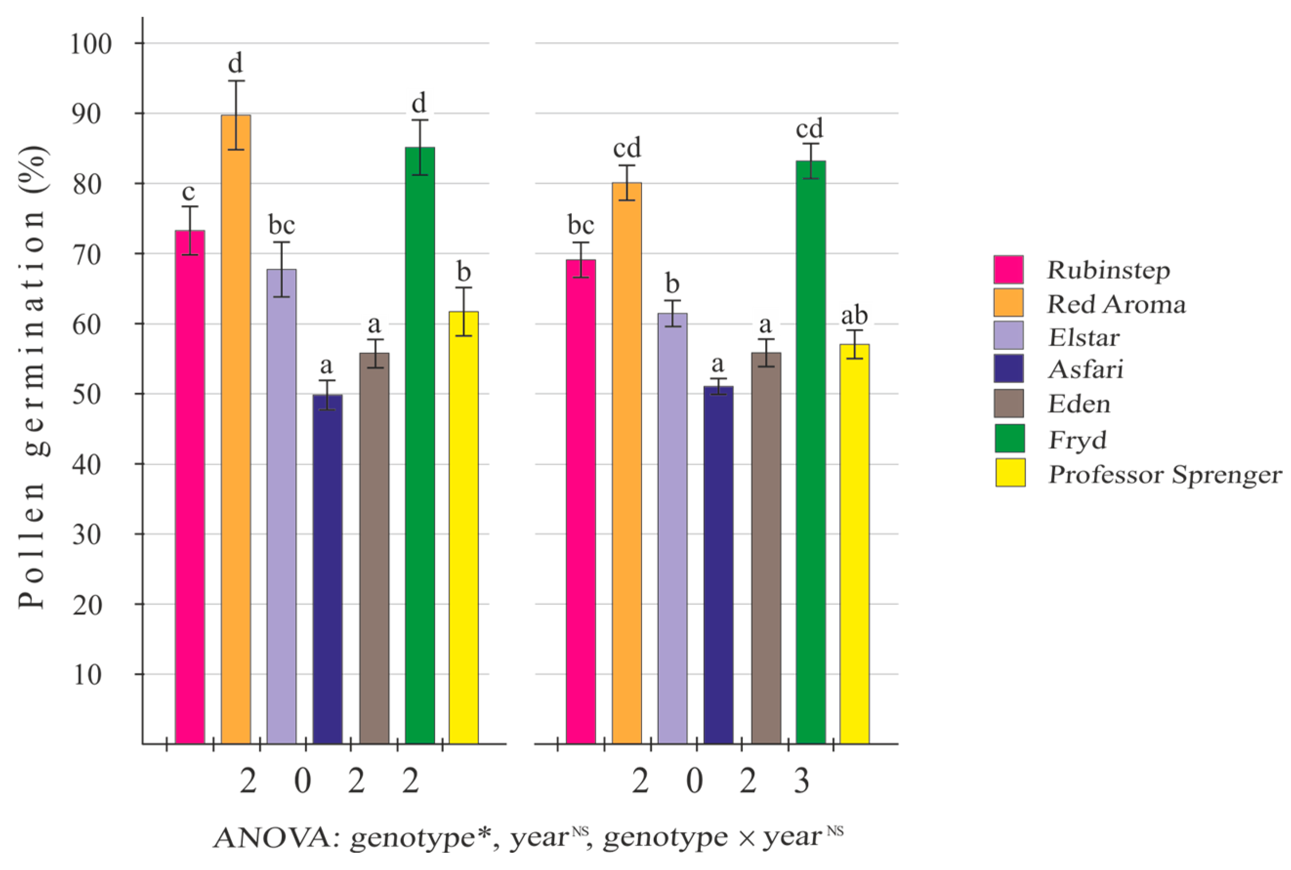 Agronomy 15 00909 g005