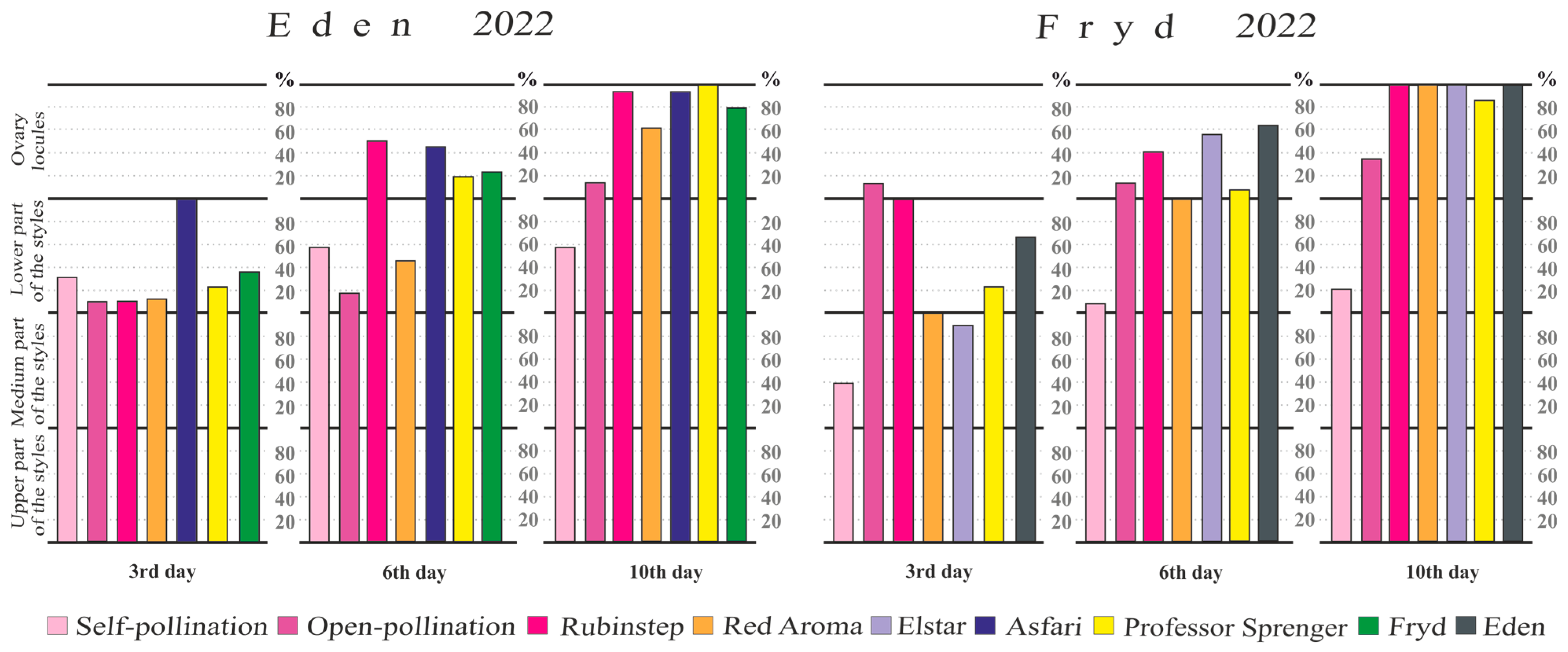 Agronomy 15 00909 g008