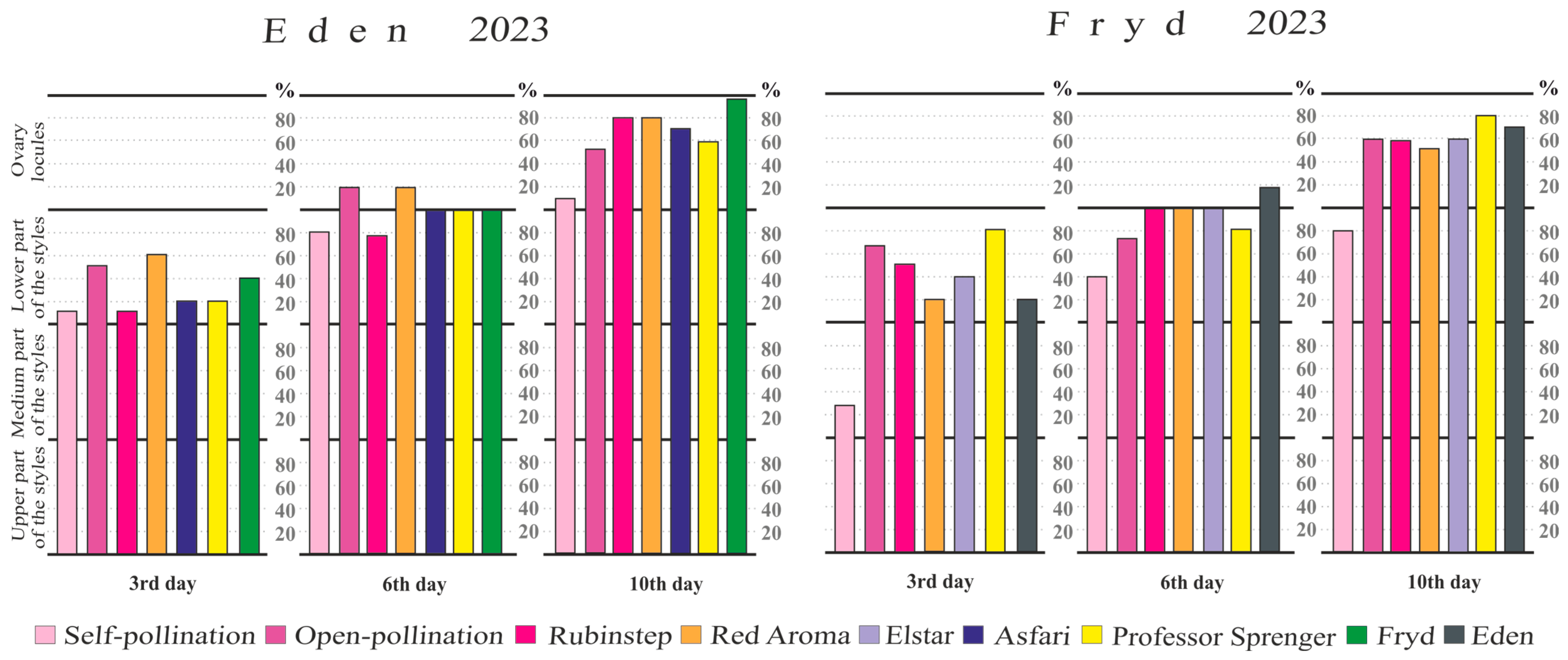 Agronomy 15 00909 g009