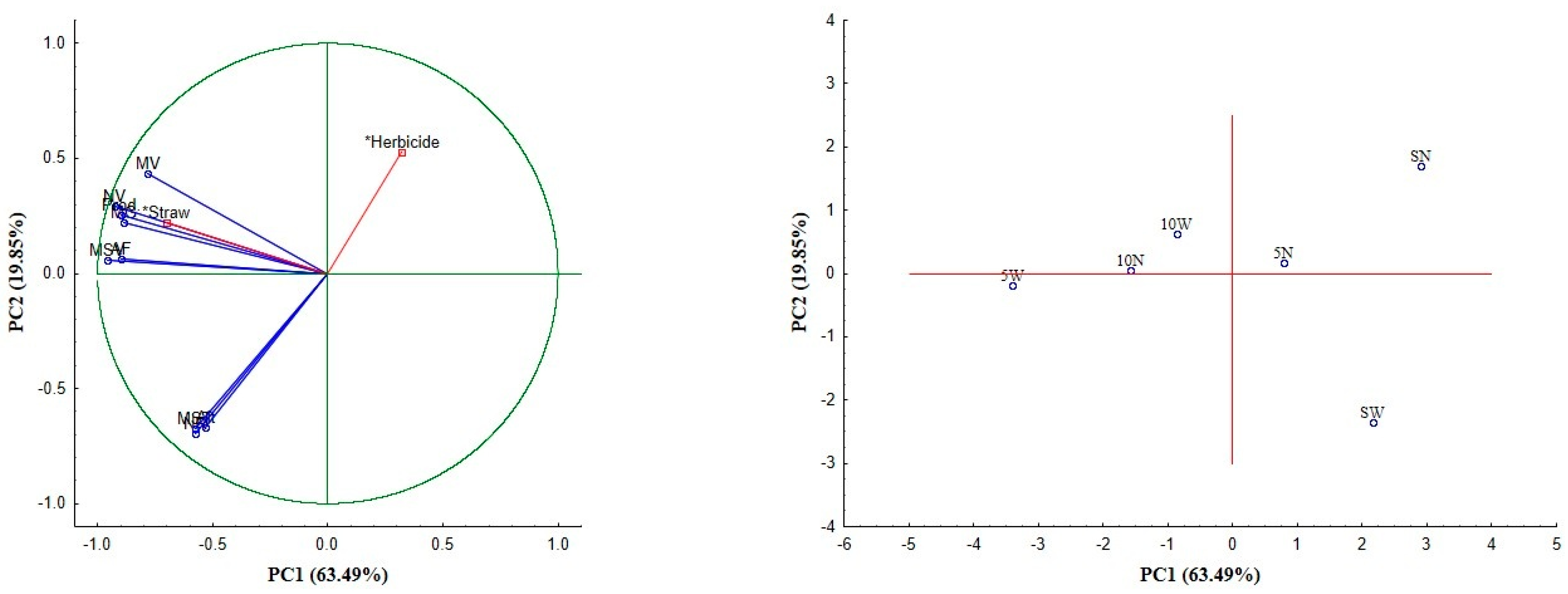 Agronomy 15 00912 g004