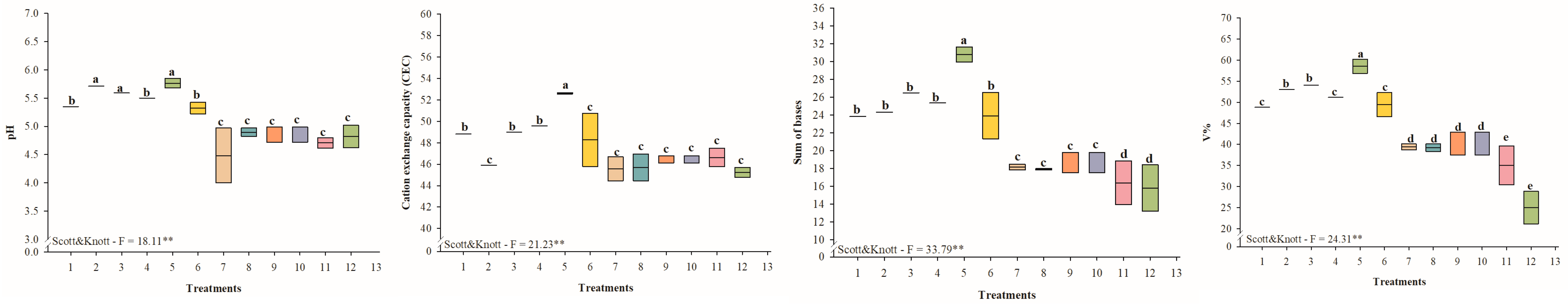 Agronomy 15 00912 g005b