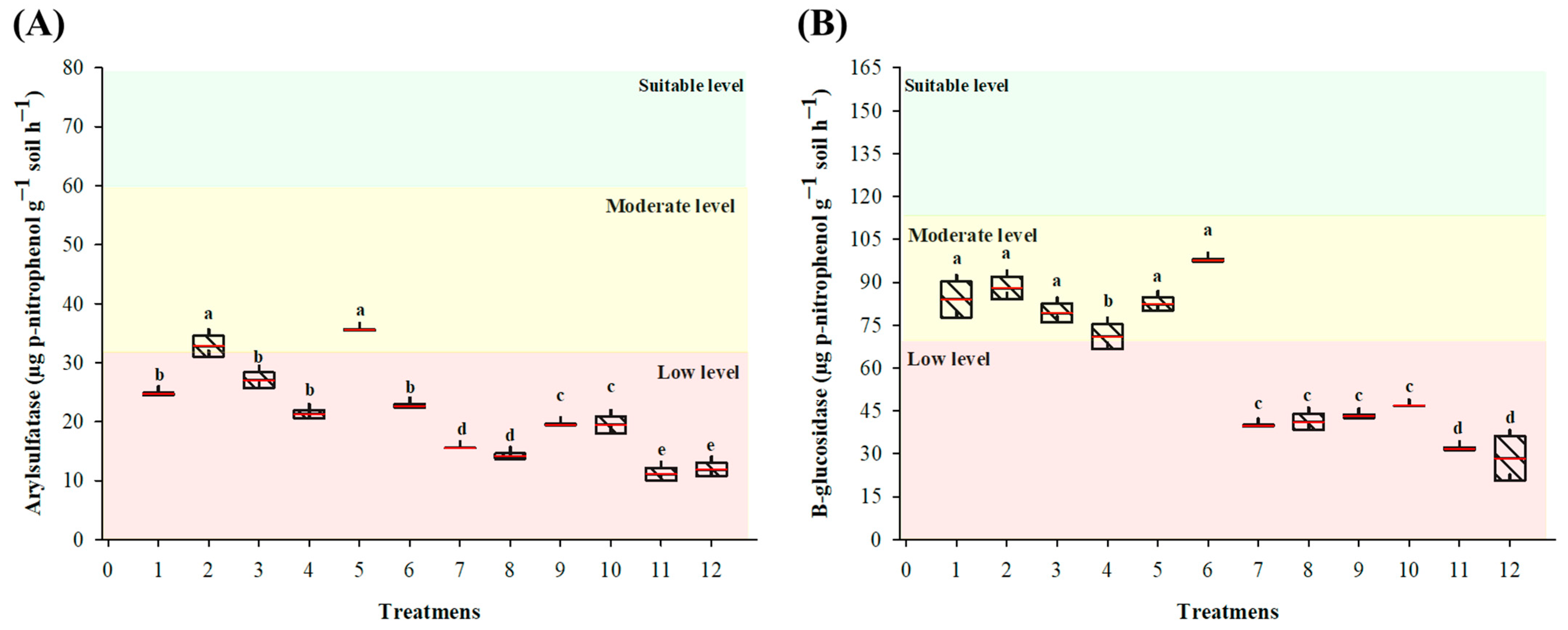 Agronomy 15 00912 g006