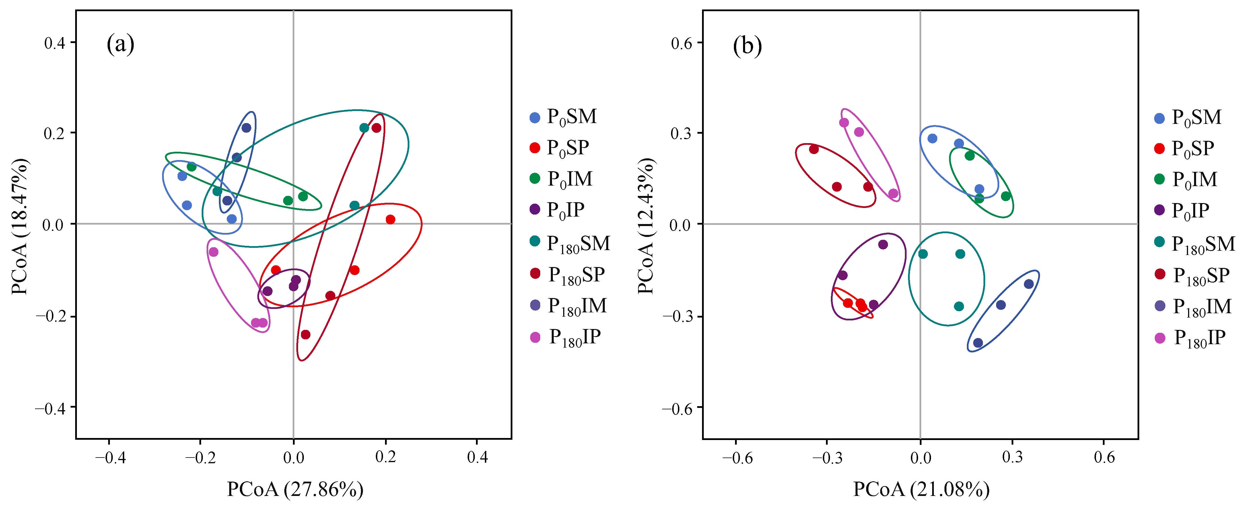Agronomy 15 00913 g007