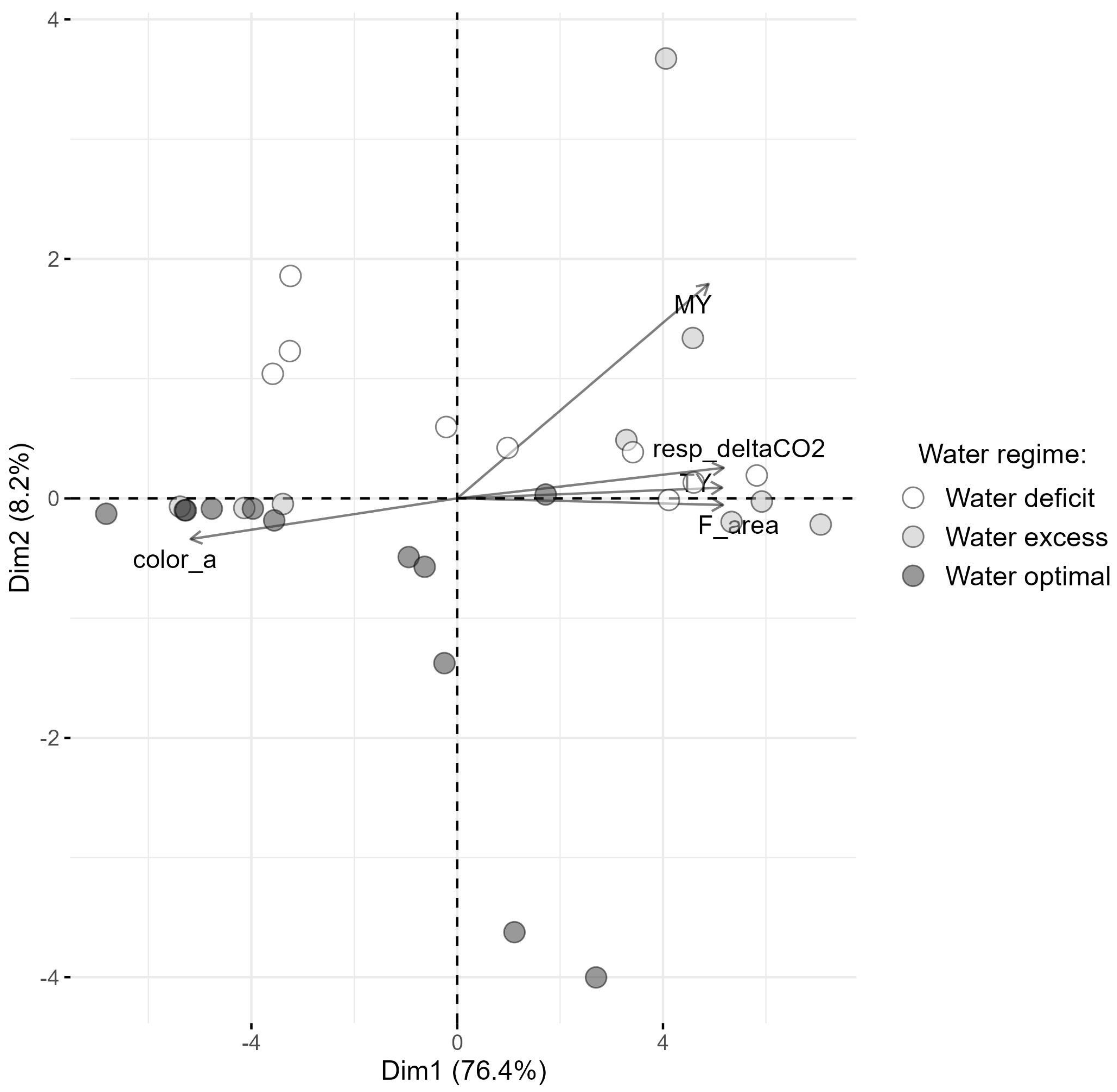 Agronomy 15 00915 g004 Agronomy 15 00915 g004