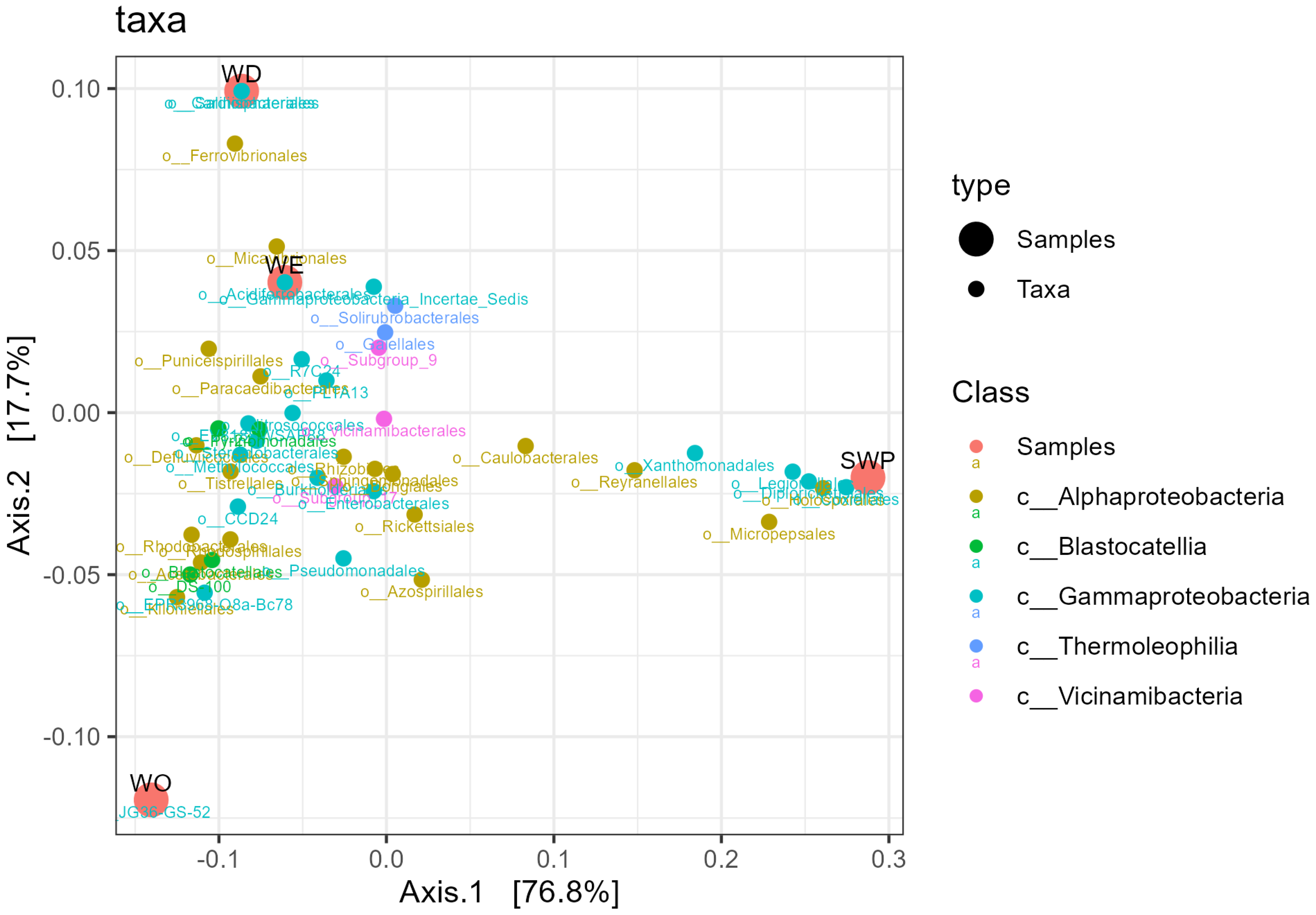 Agronomy 15 00915 g007 Agronomy 15 00915 g007
