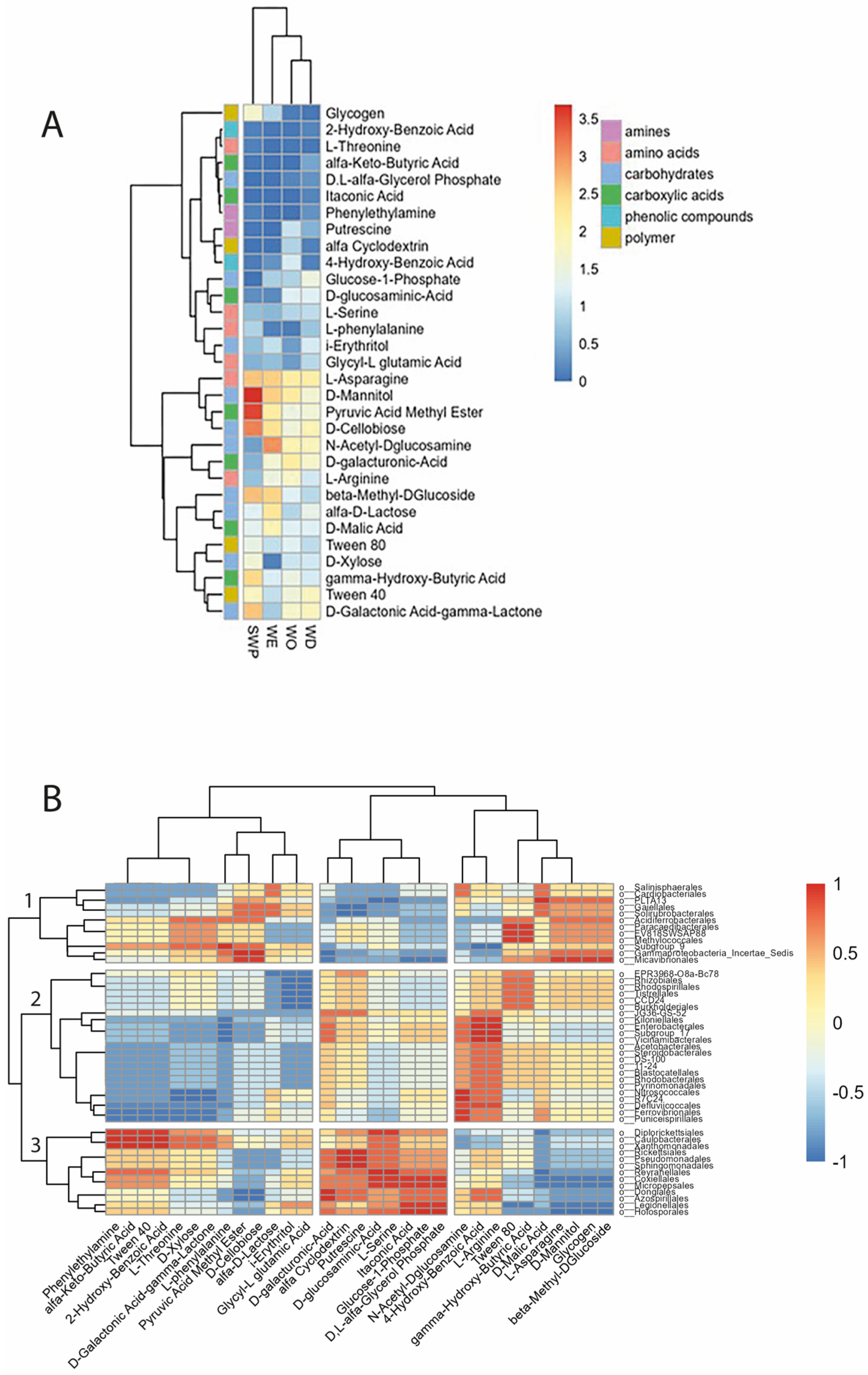 Agronomy 15 00915 g008 Agronomy 15 00915 g008