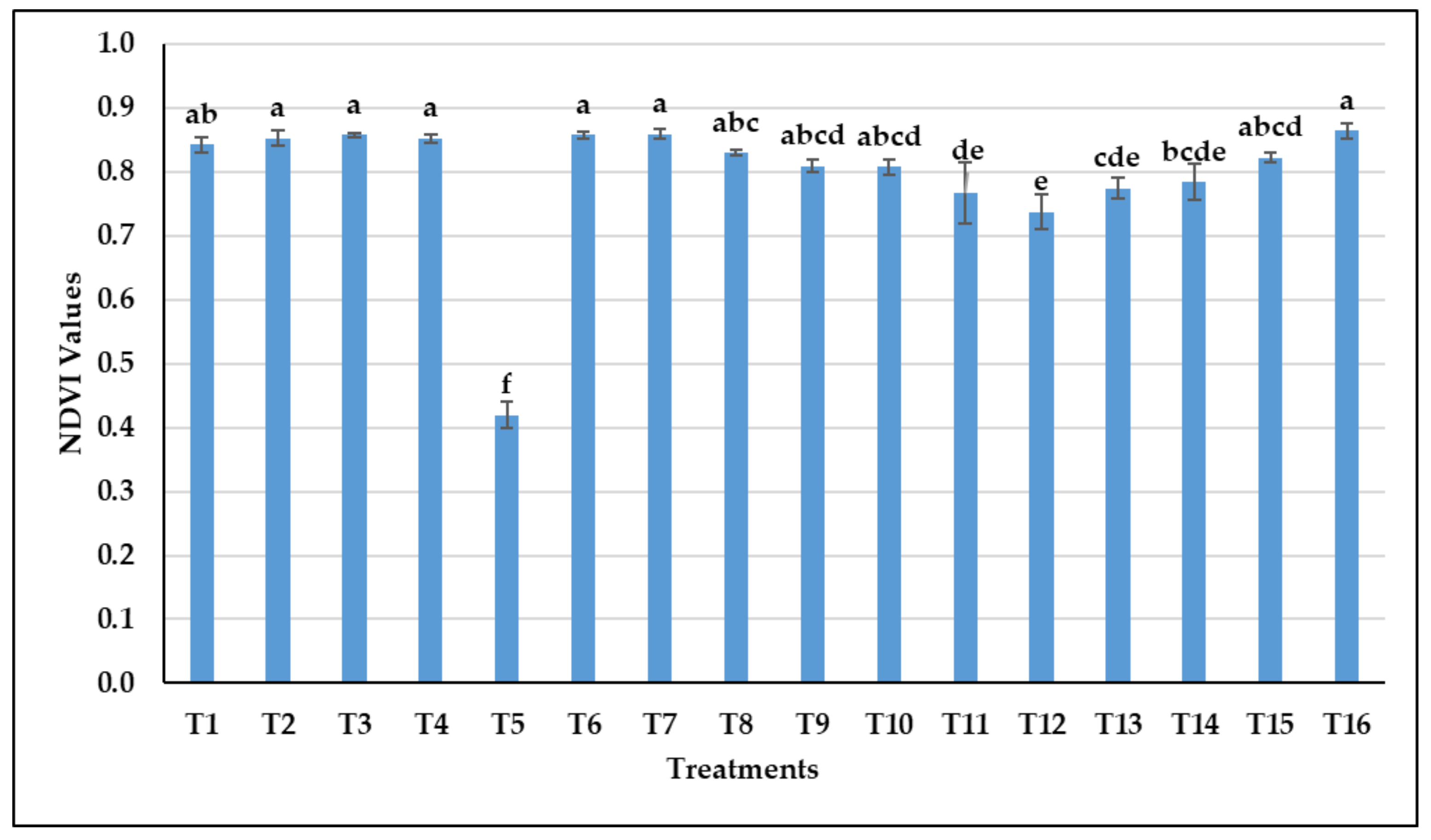 Agronomy 15 00916 g003