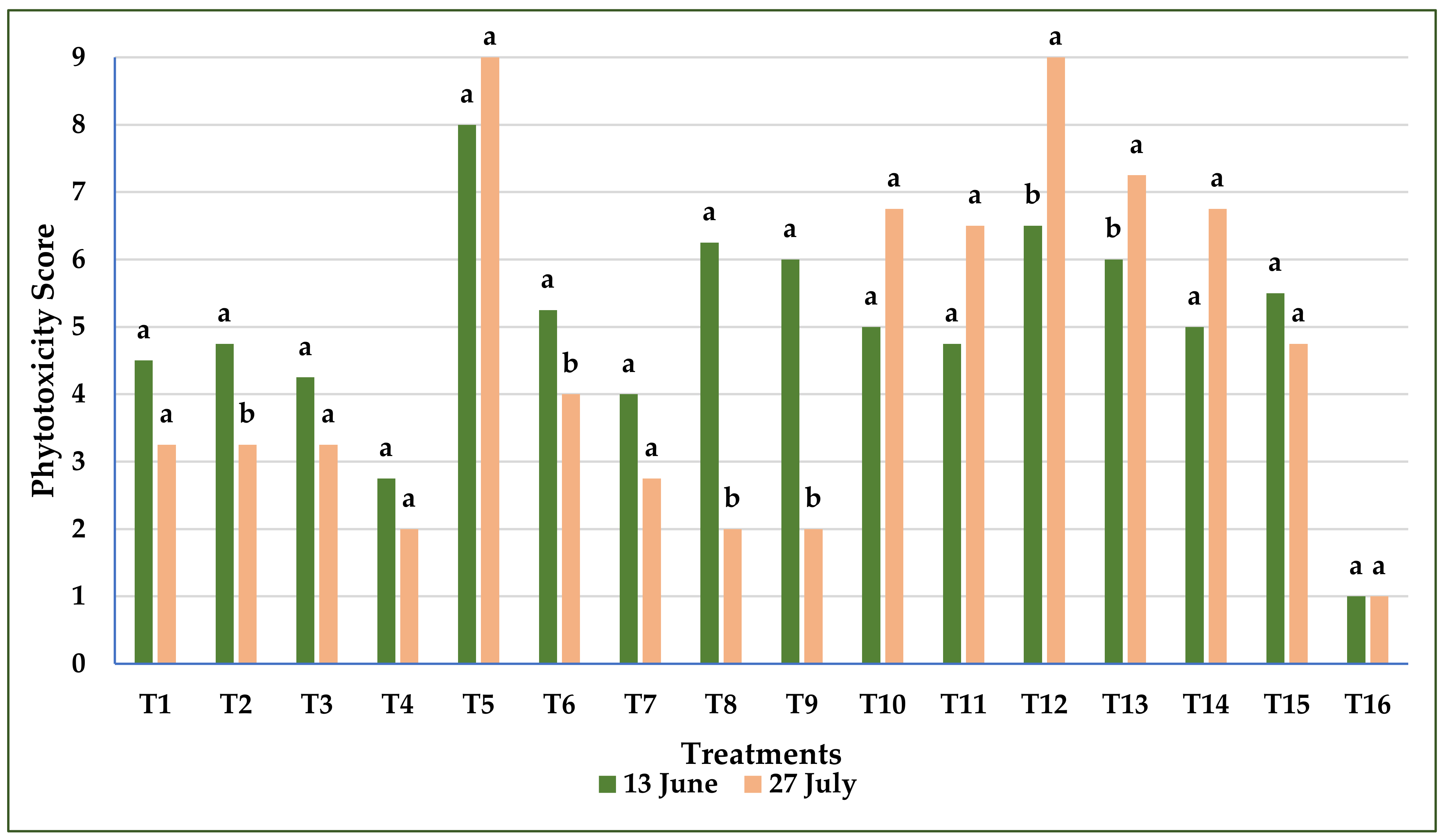 Agronomy 15 00916 g004