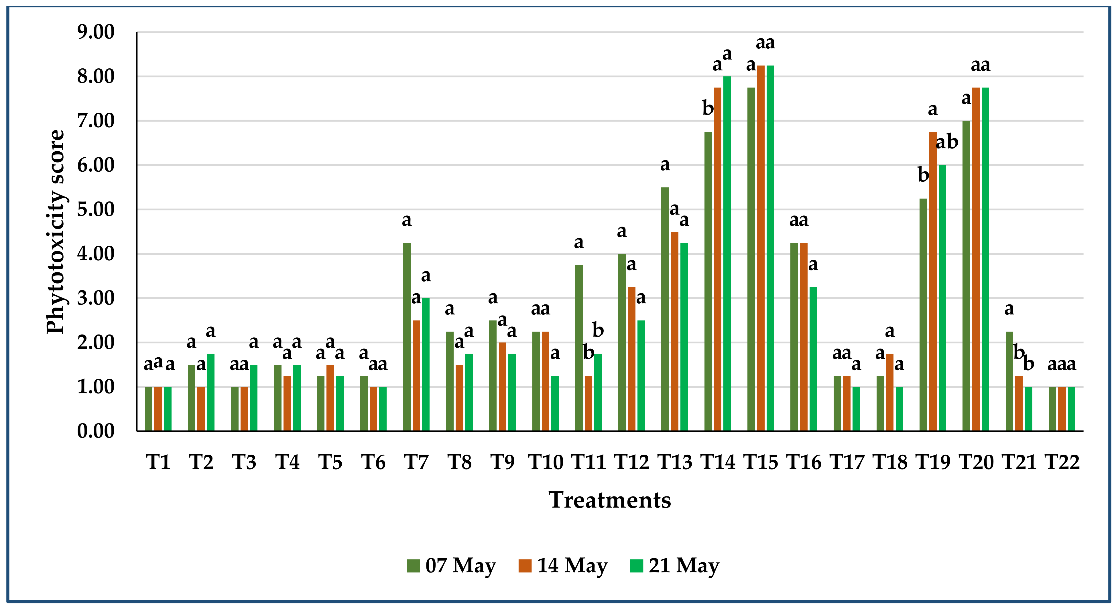 Agronomy 15 00916 g011