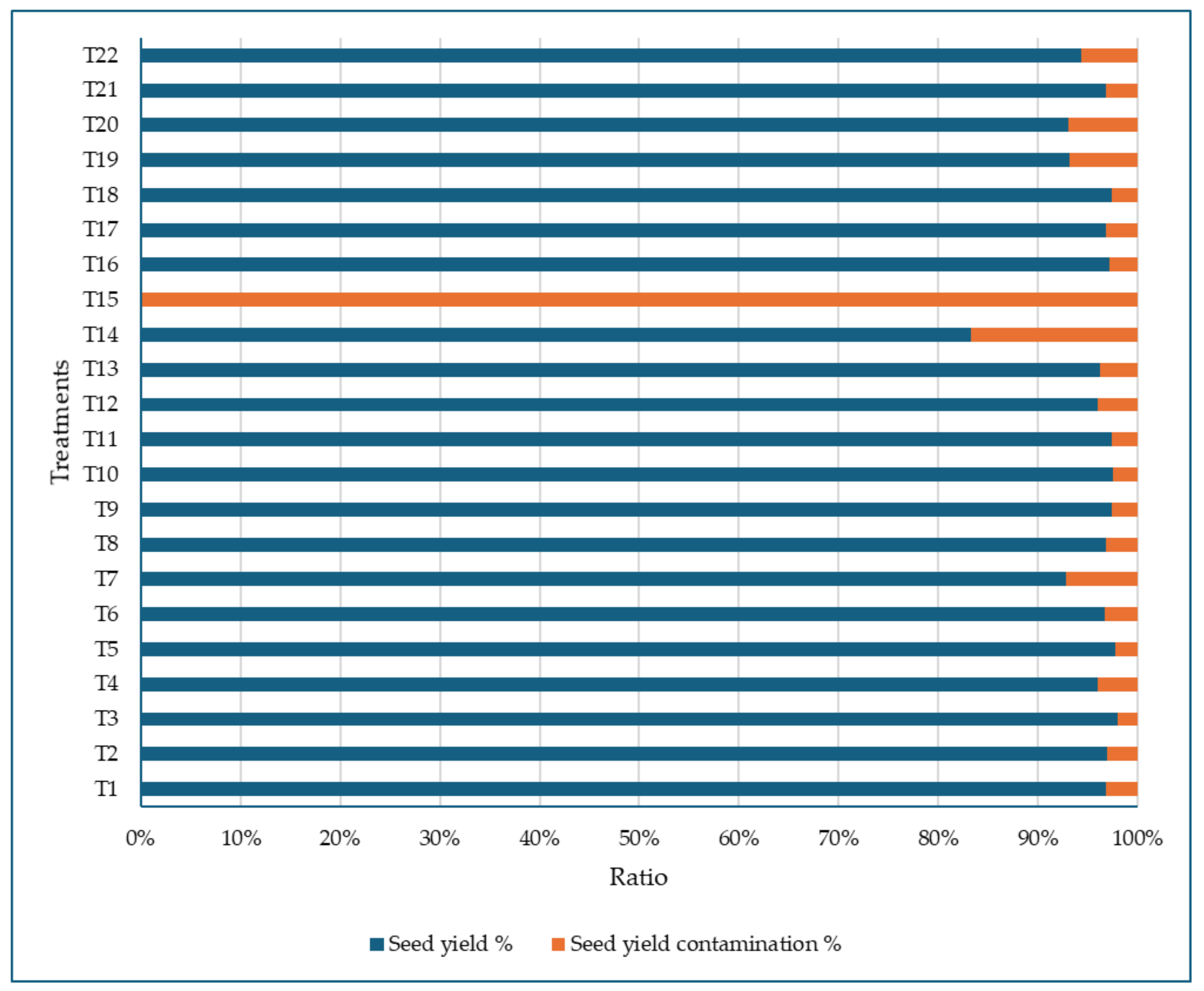Agronomy 15 00916 g013
