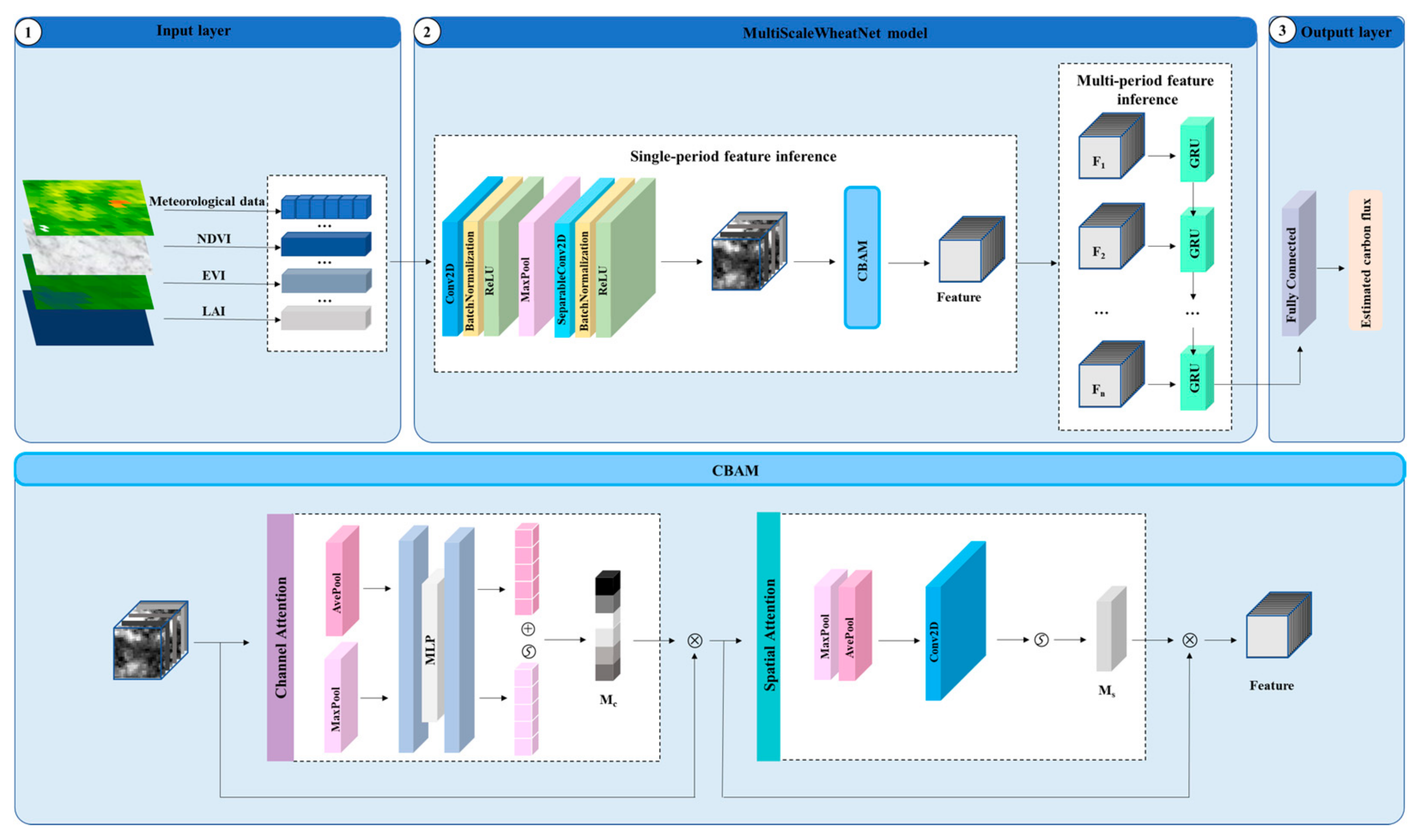 Agronomy 15 00920 g002