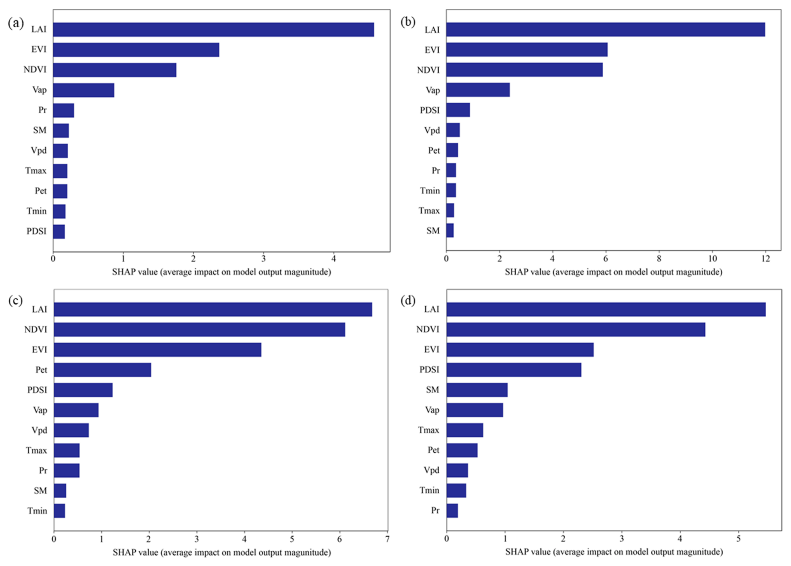 Agronomy 15 00920 g005