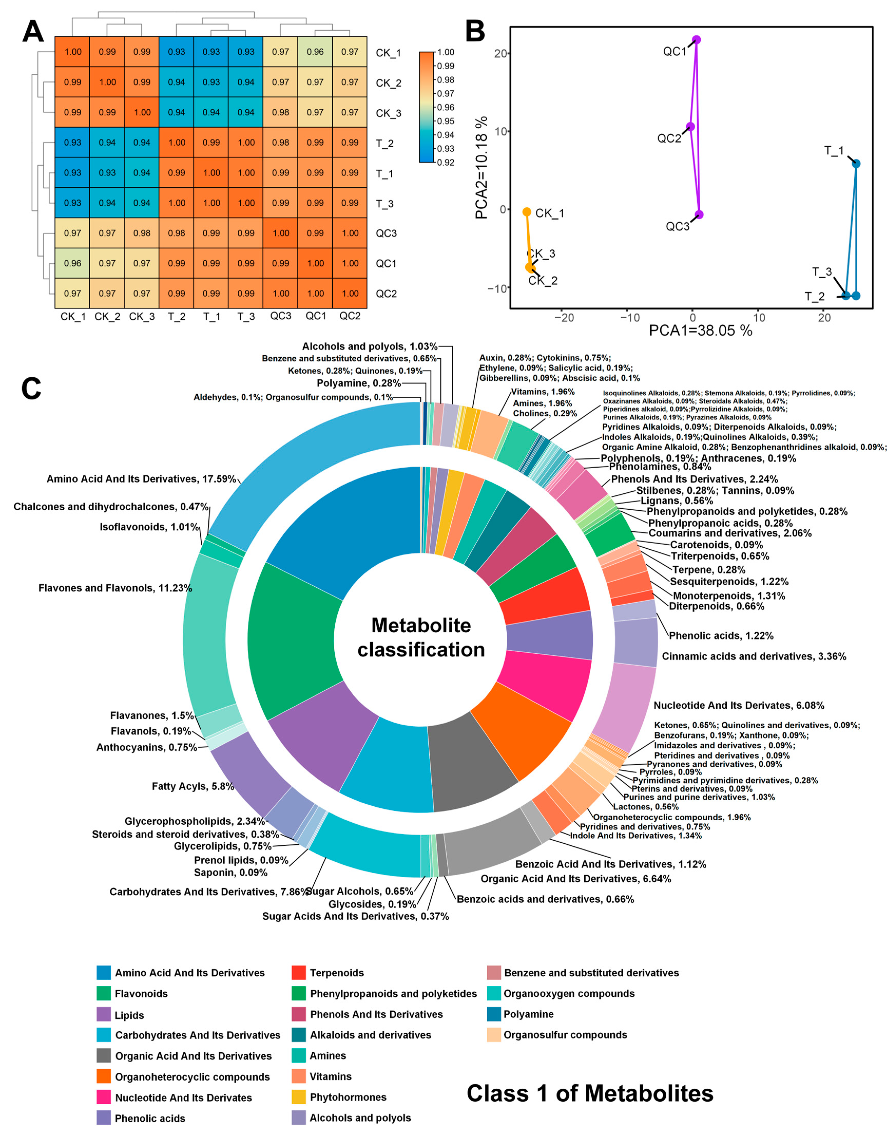 Agronomy 15 00922 g003