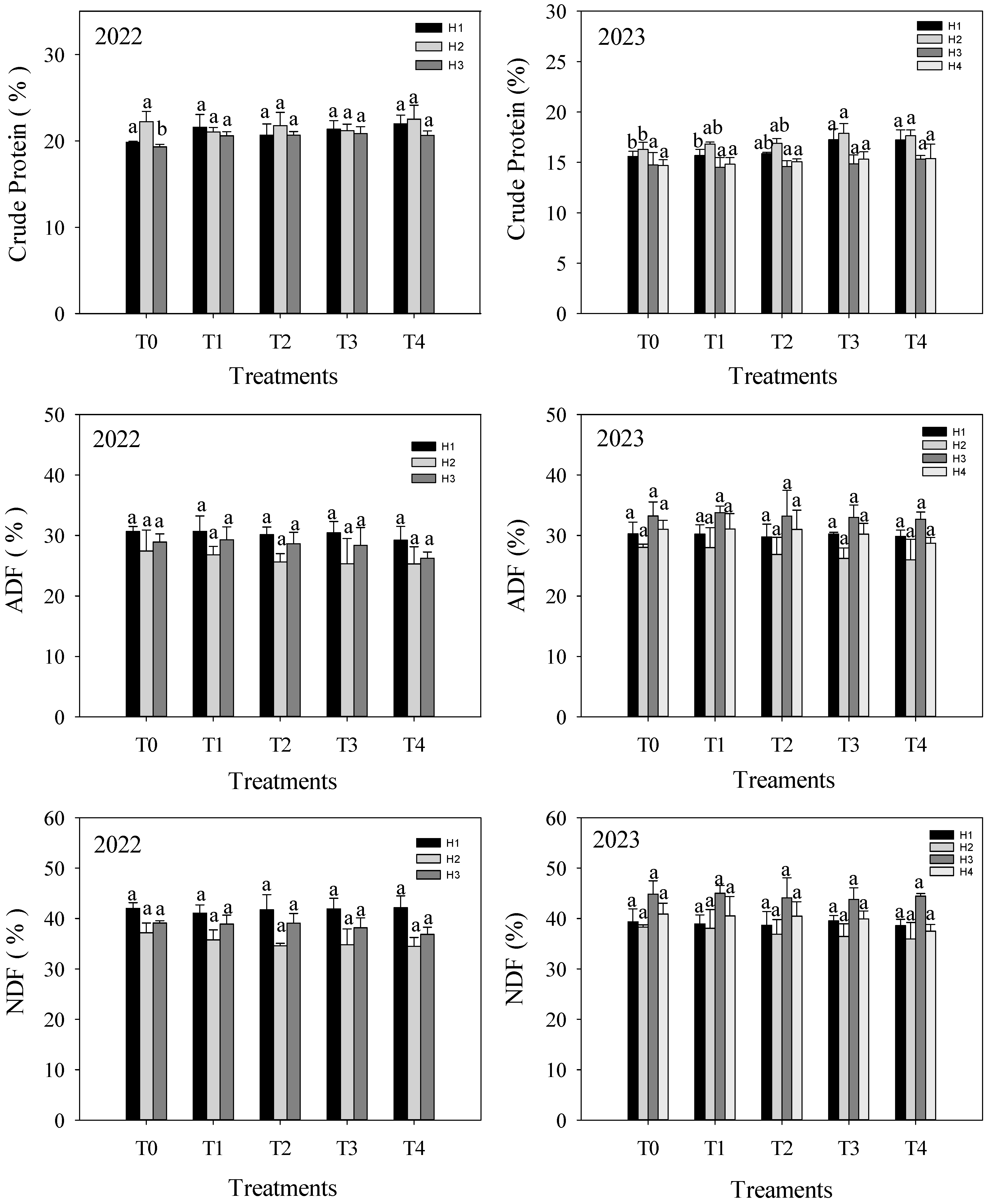 Agronomy 15 00923 g001