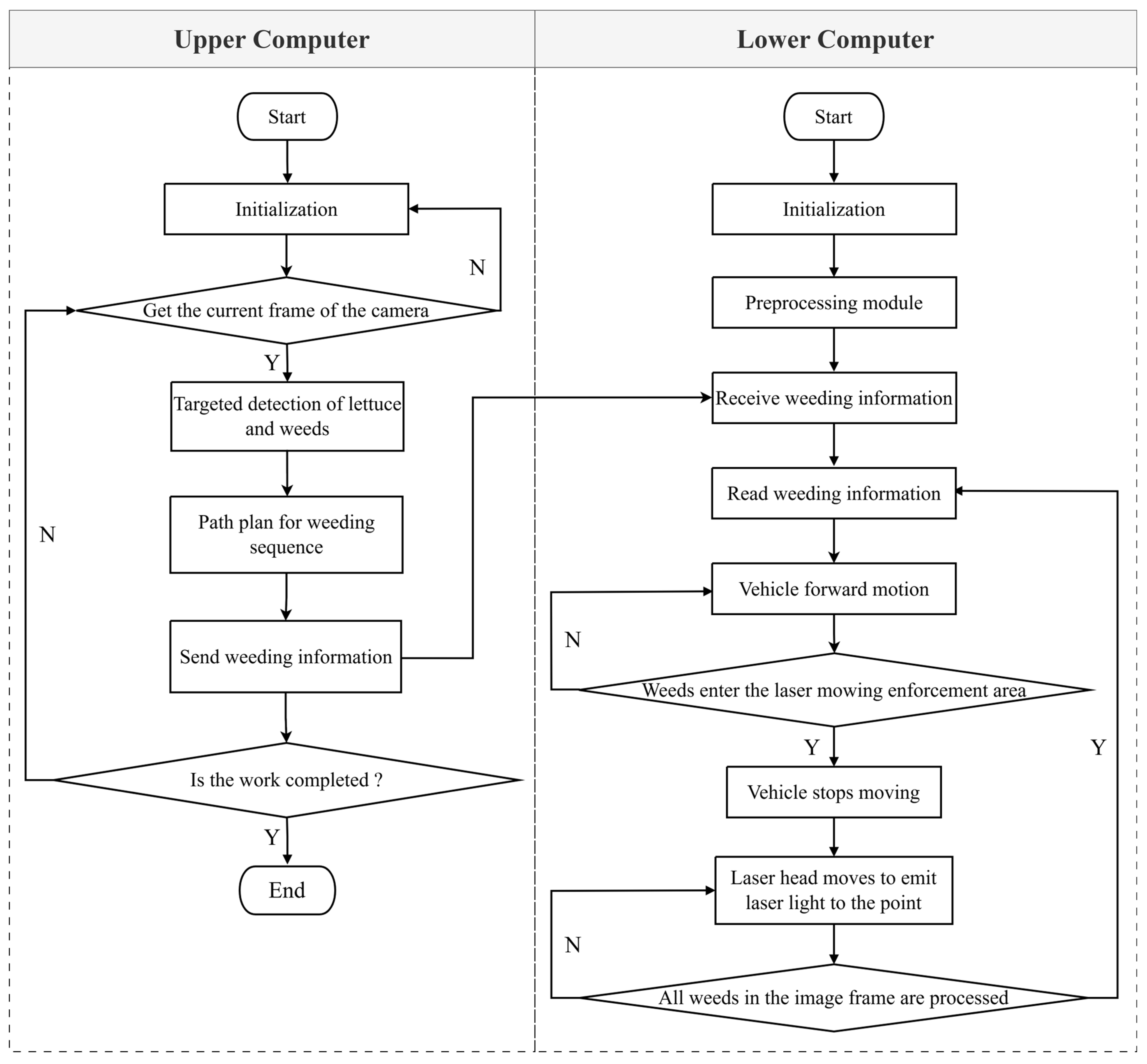 Agronomy 15 00925 g002