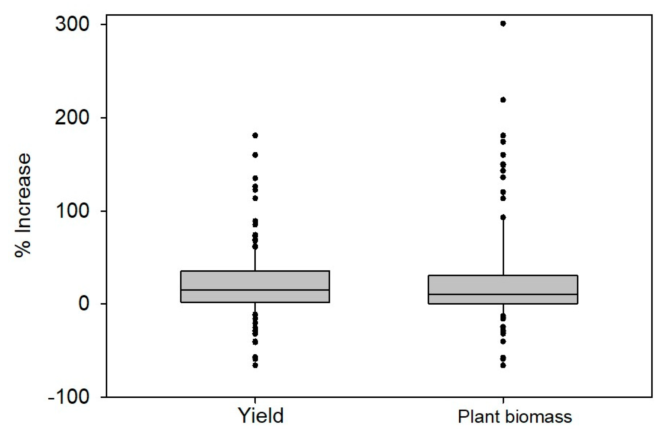 Agronomy 15 00927 g002