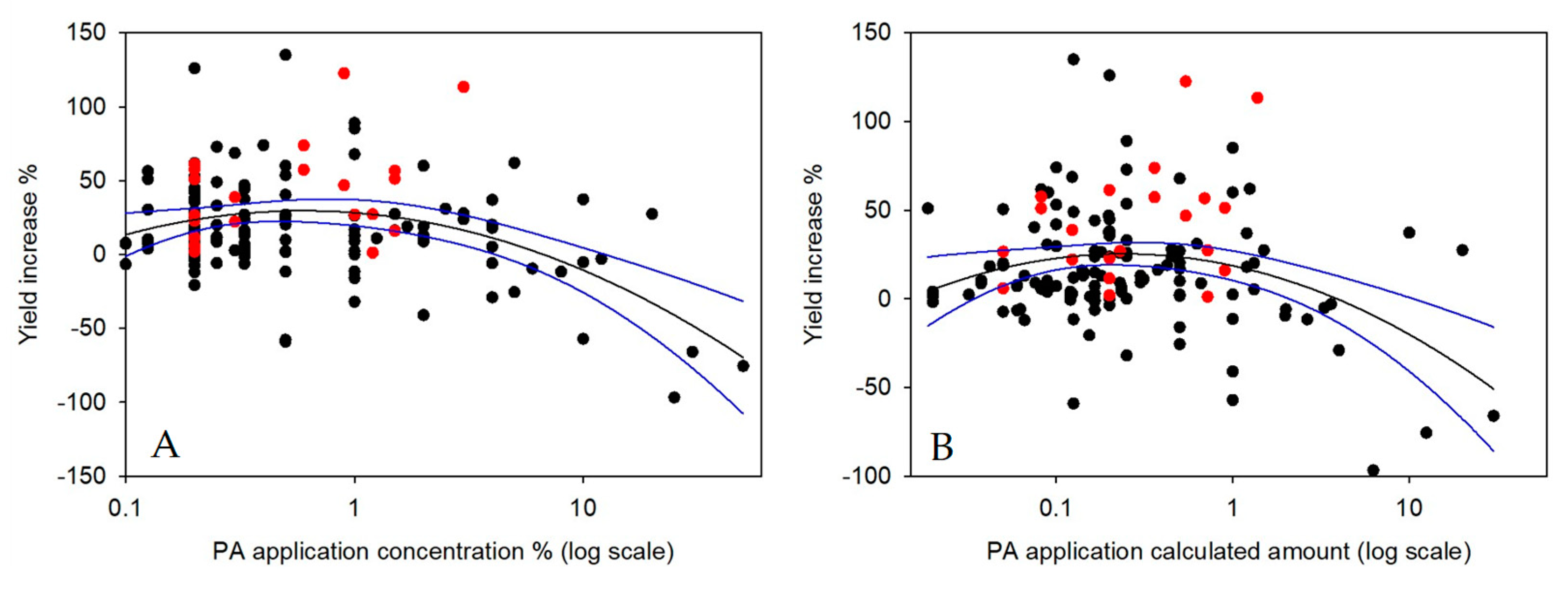 Agronomy 15 00927 g005
