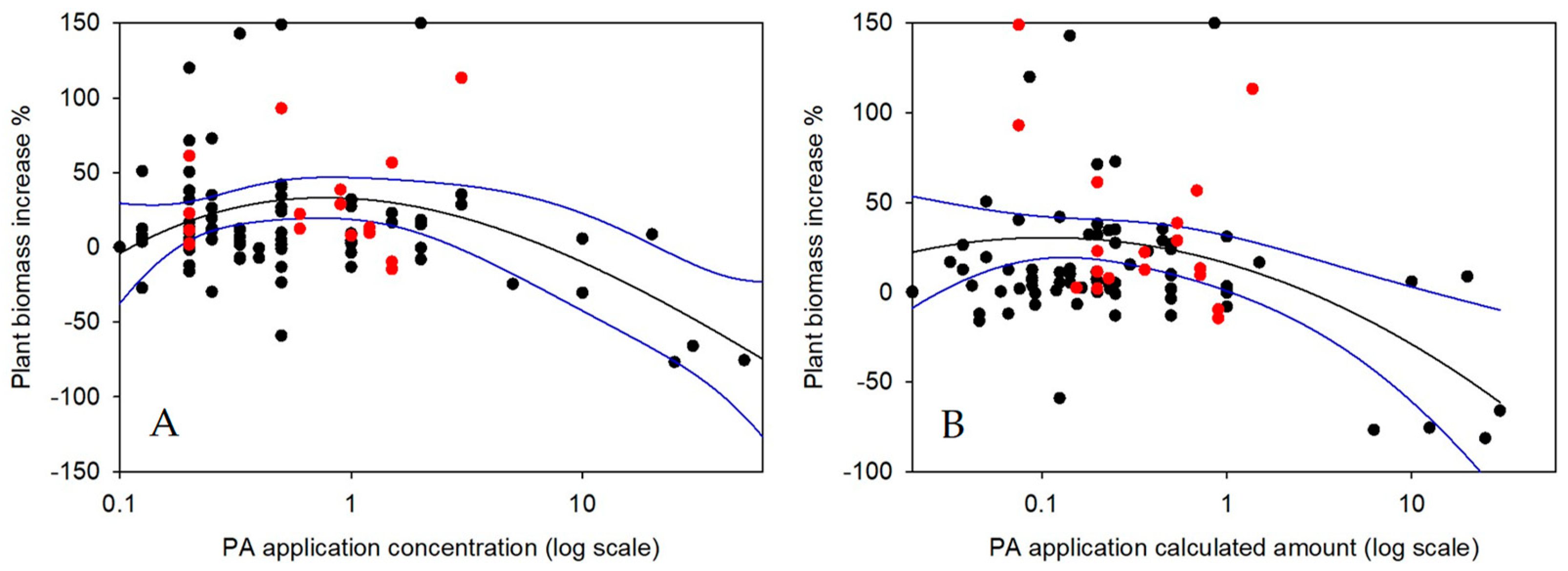 Agronomy 15 00927 g006