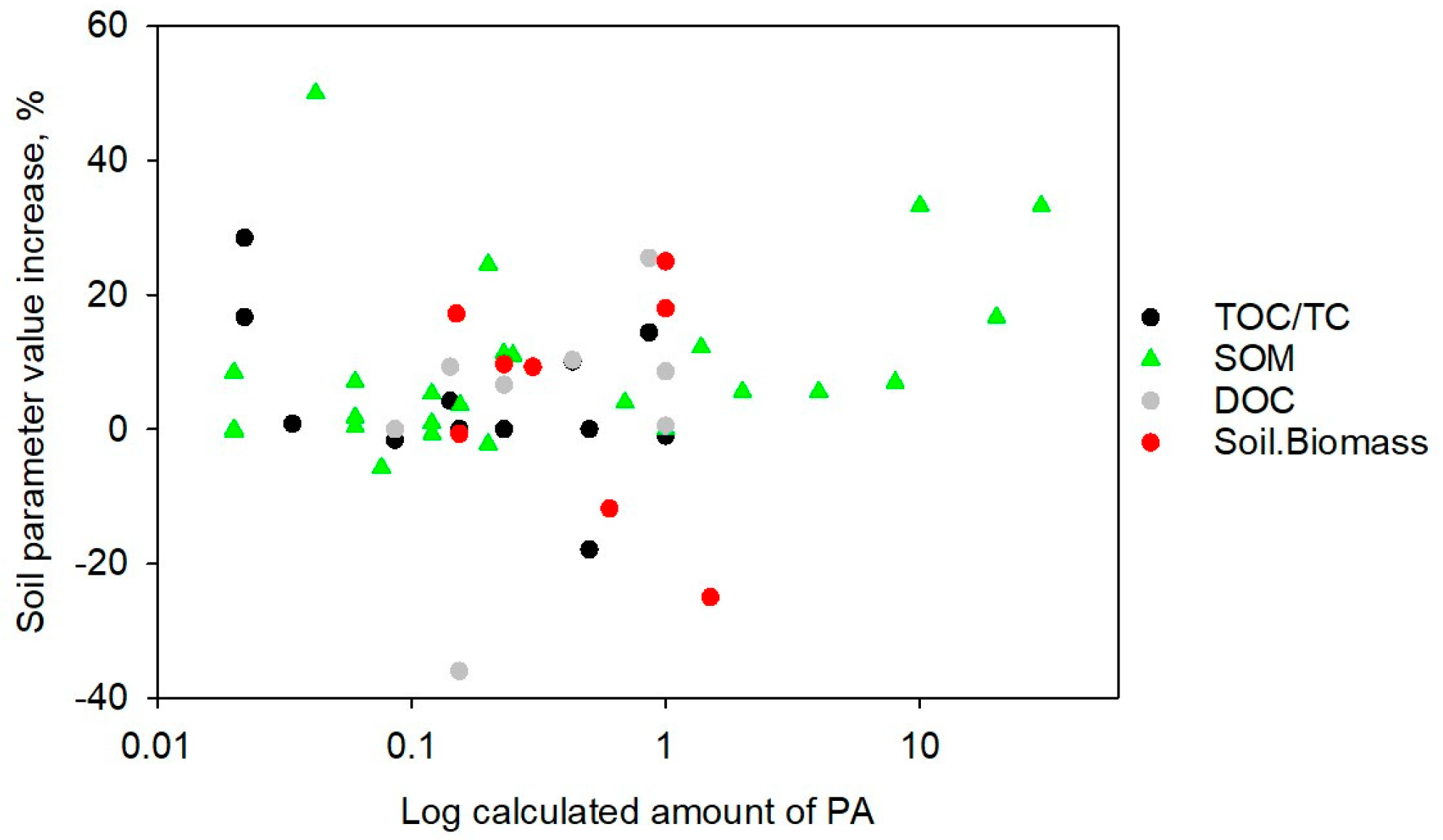 Agronomy 15 00927 g0a2