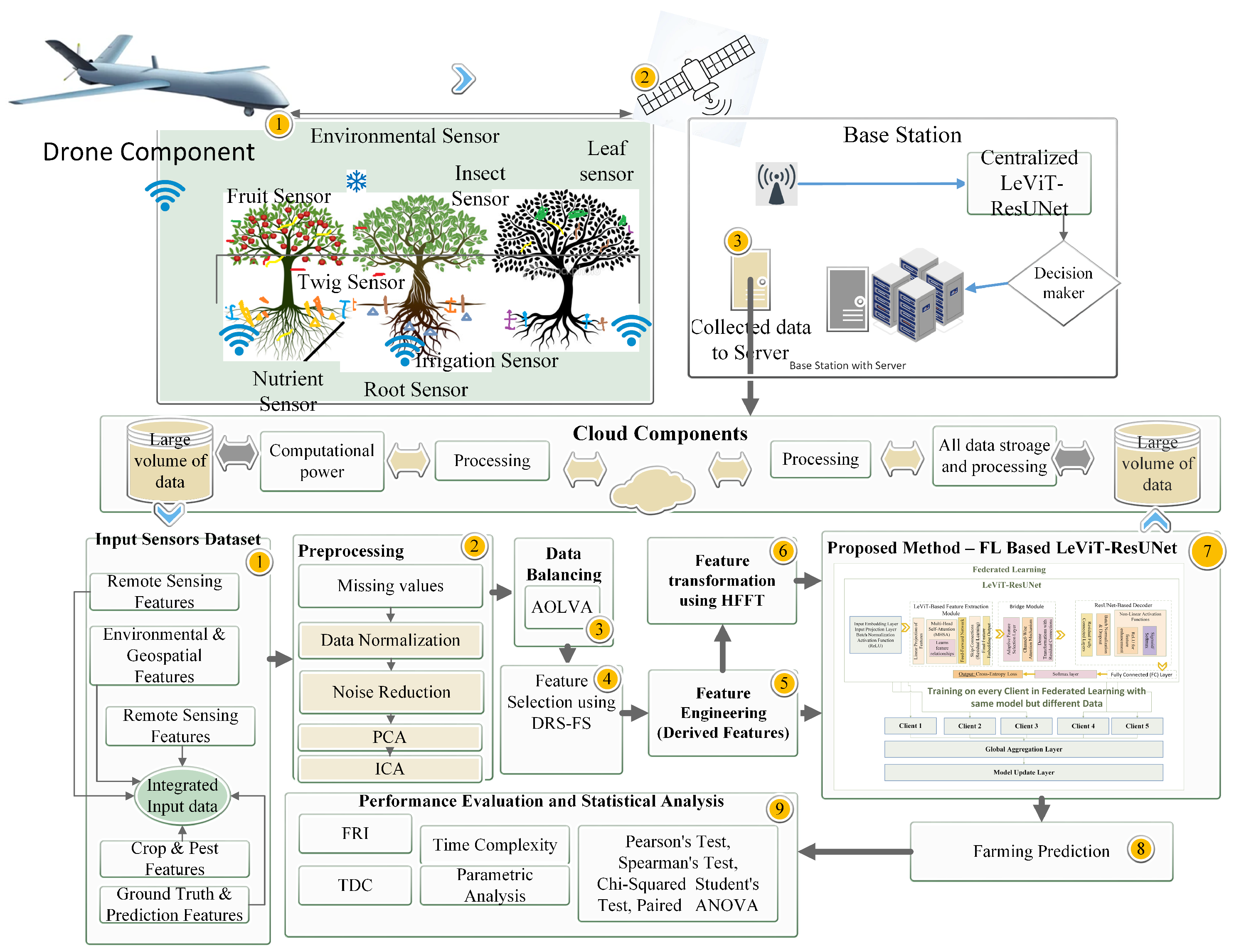 Agronomy 15 00928 g001
