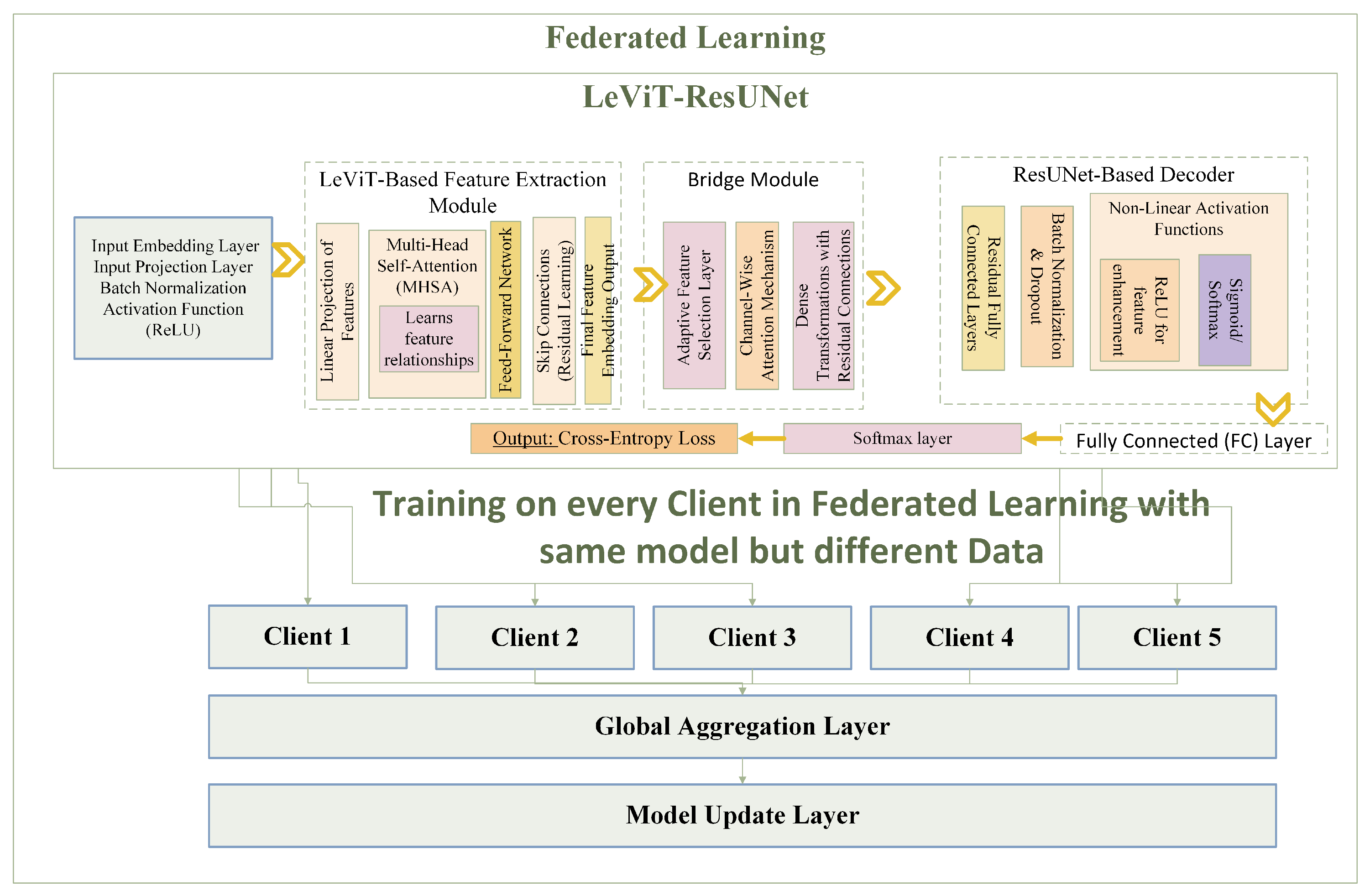 Agronomy 15 00928 g002