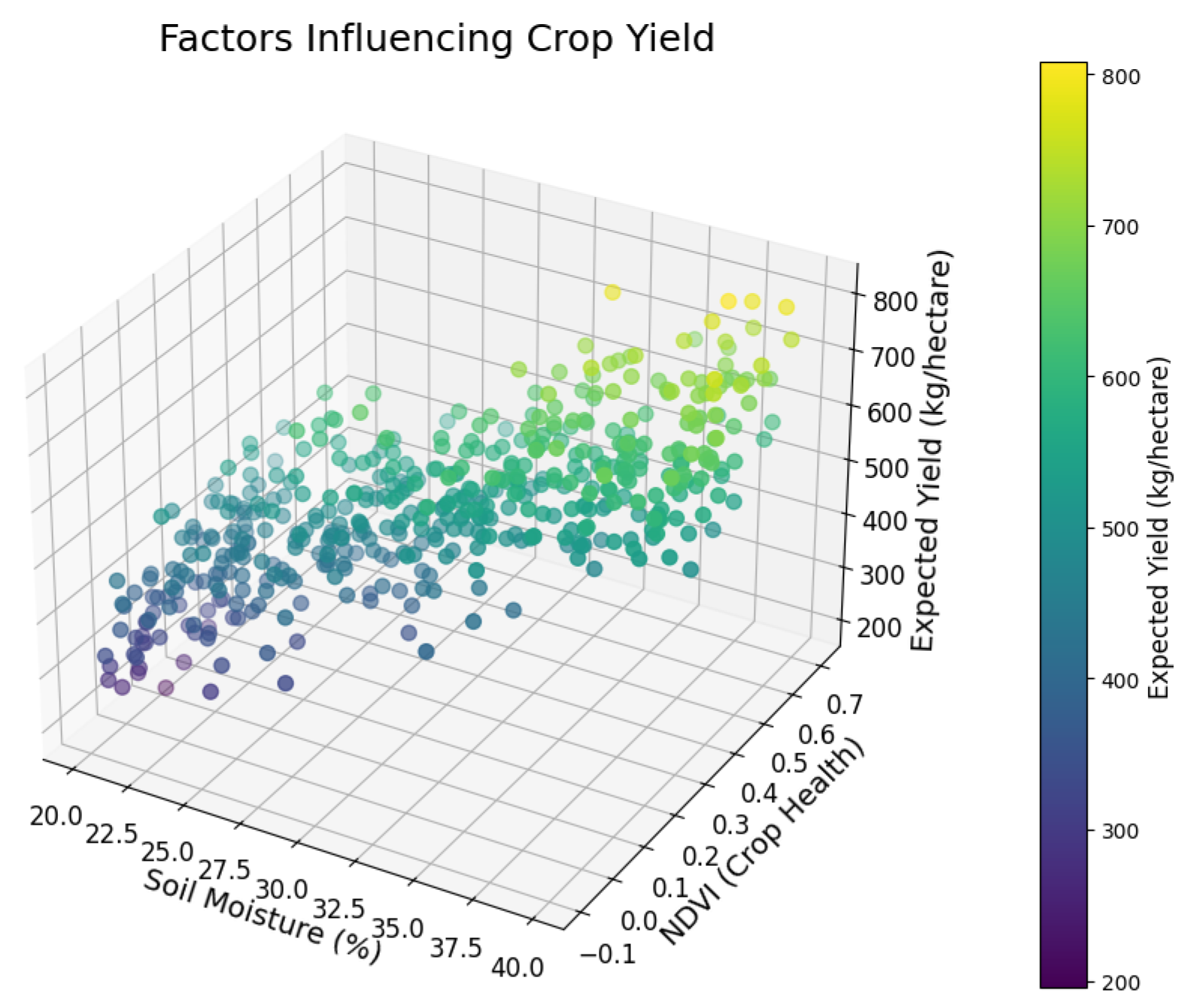 Agronomy 15 00928 g003
