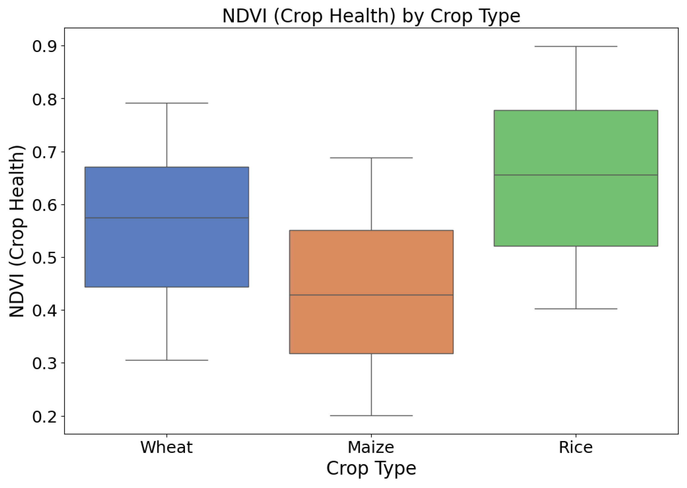 Agronomy 15 00928 g005