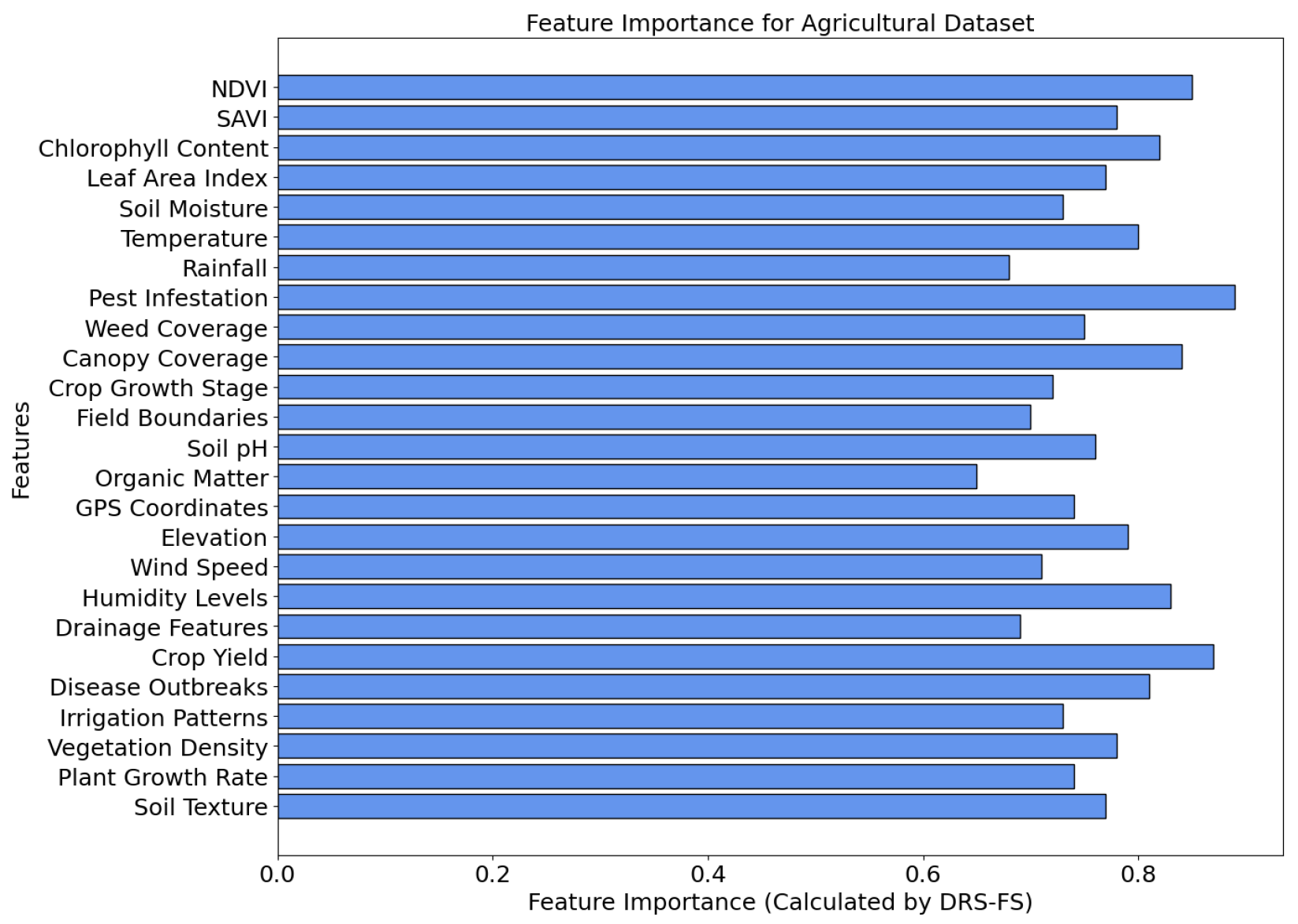 Agronomy 15 00928 g007