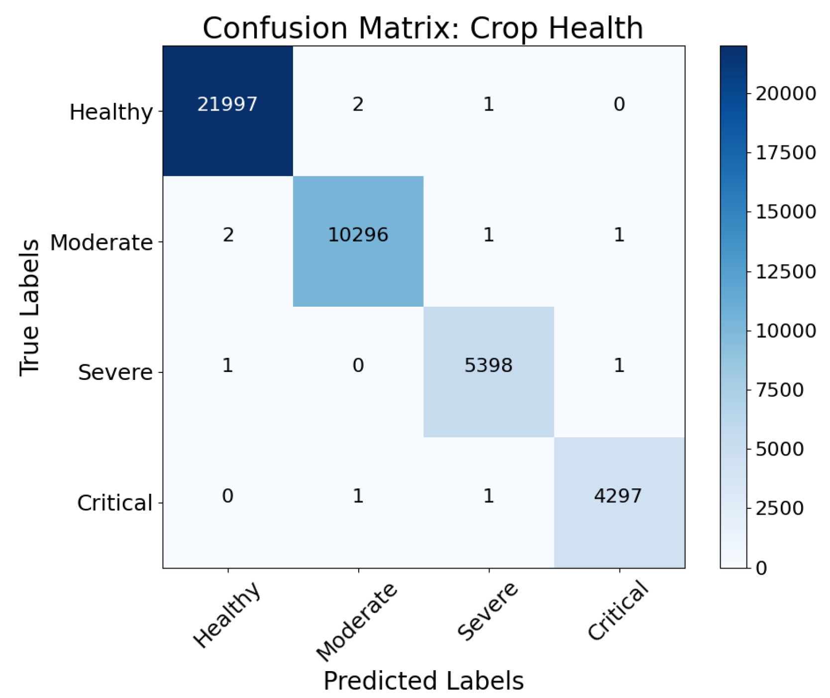 Agronomy 15 00928 g010