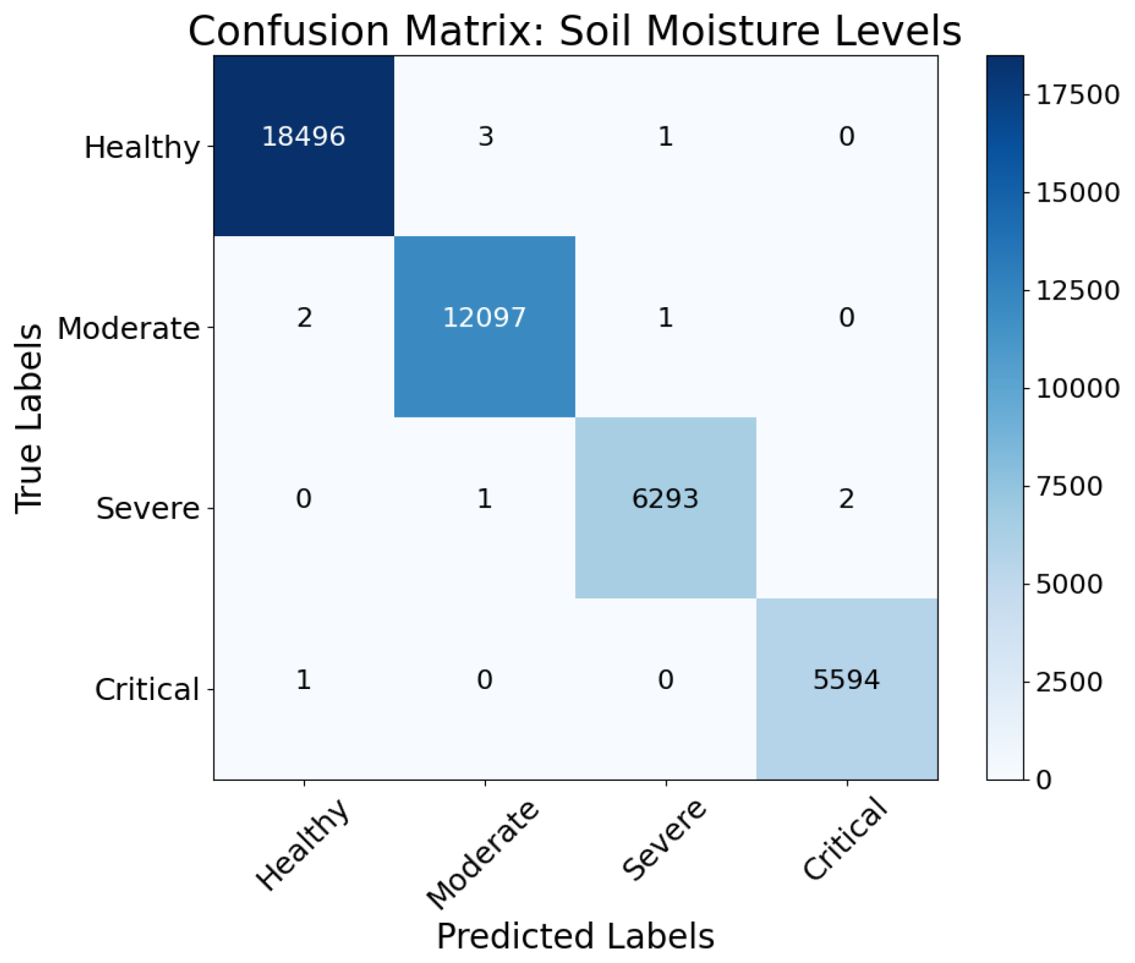 Agronomy 15 00928 g011