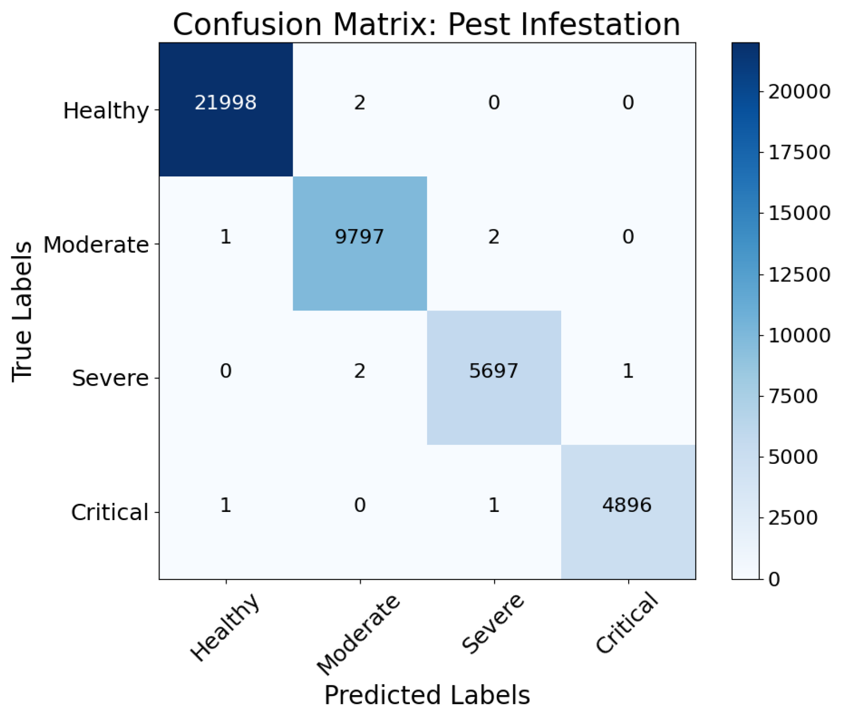 Agronomy 15 00928 g012