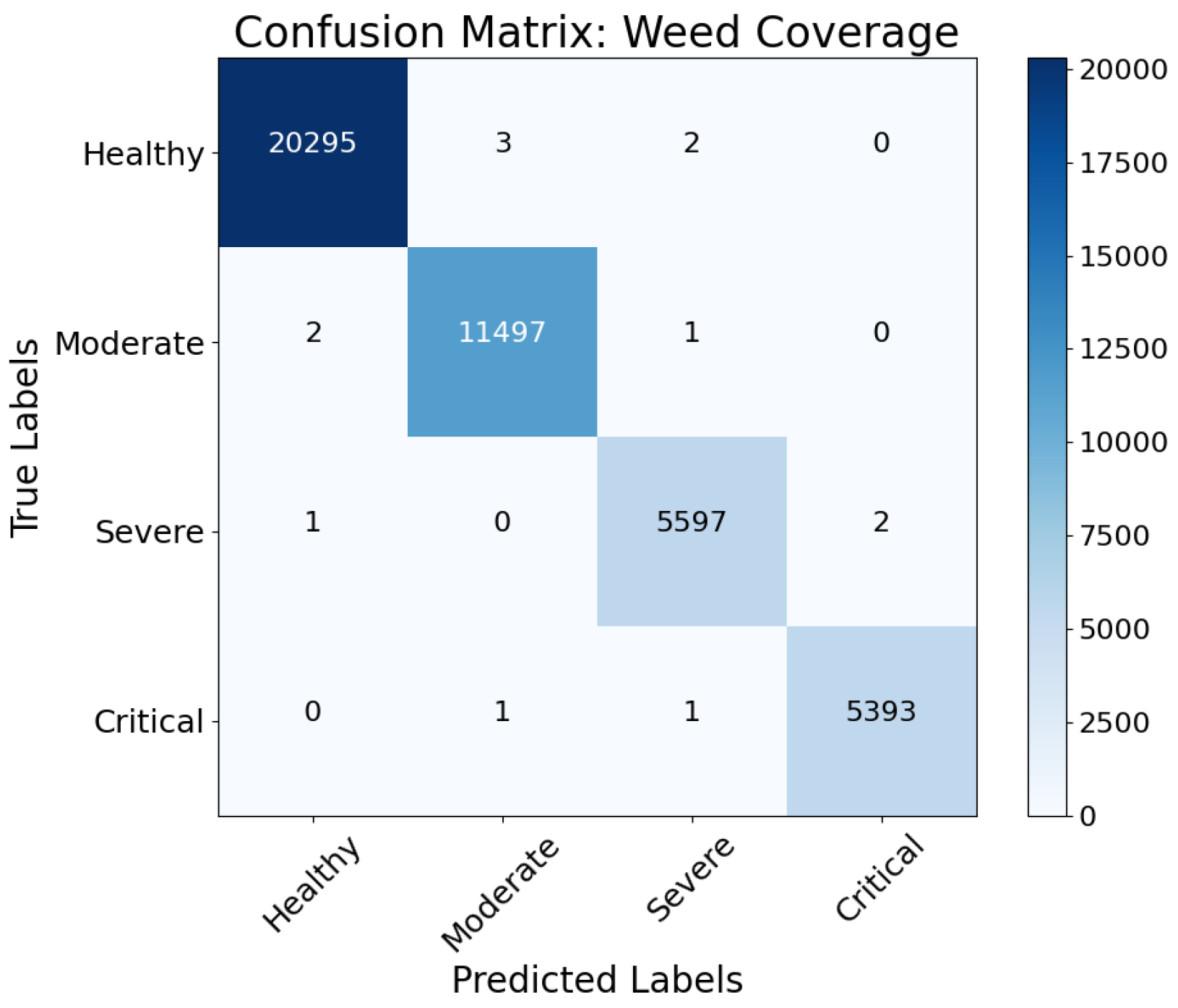 Agronomy 15 00928 g013