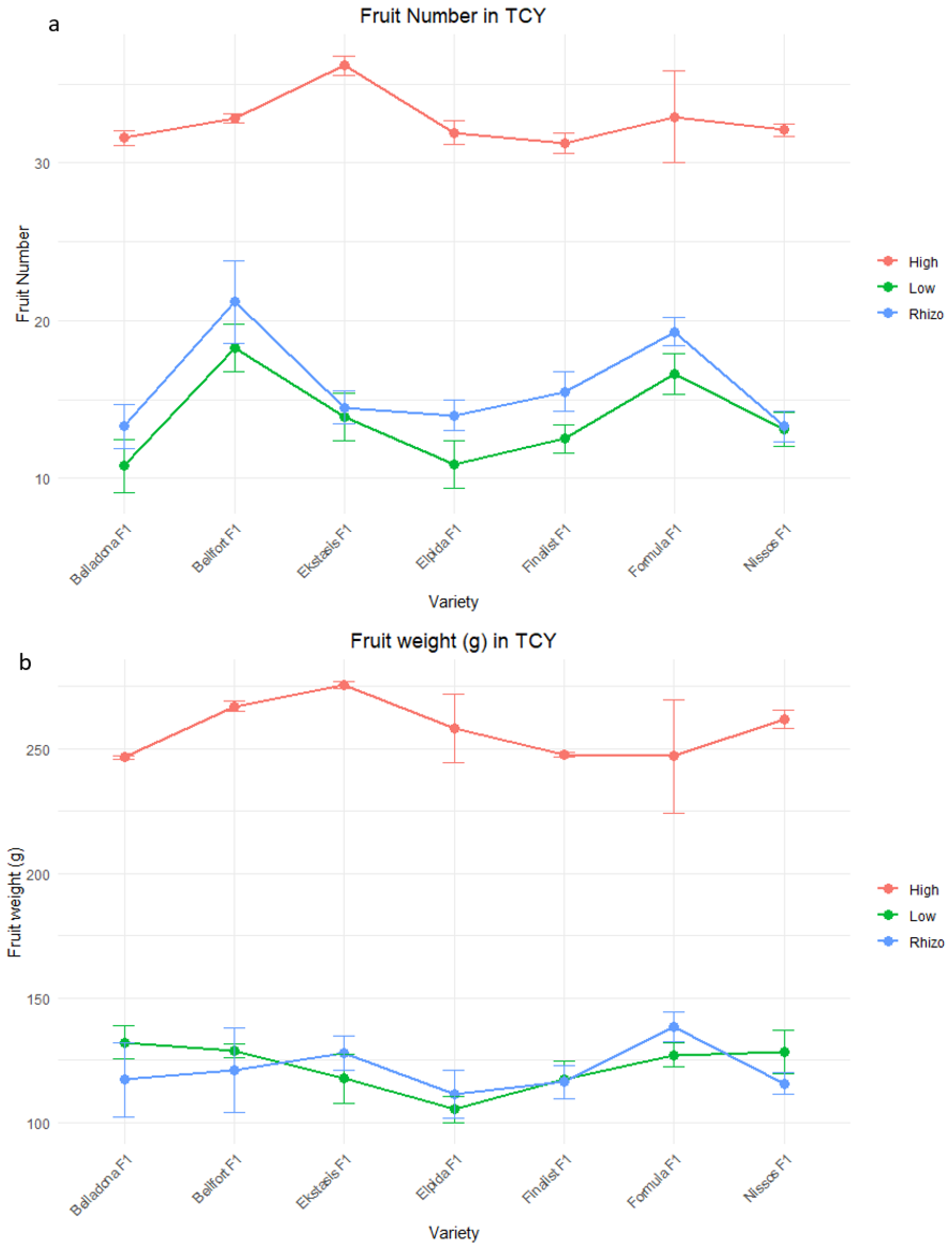 Agronomy 15 00929 g005a