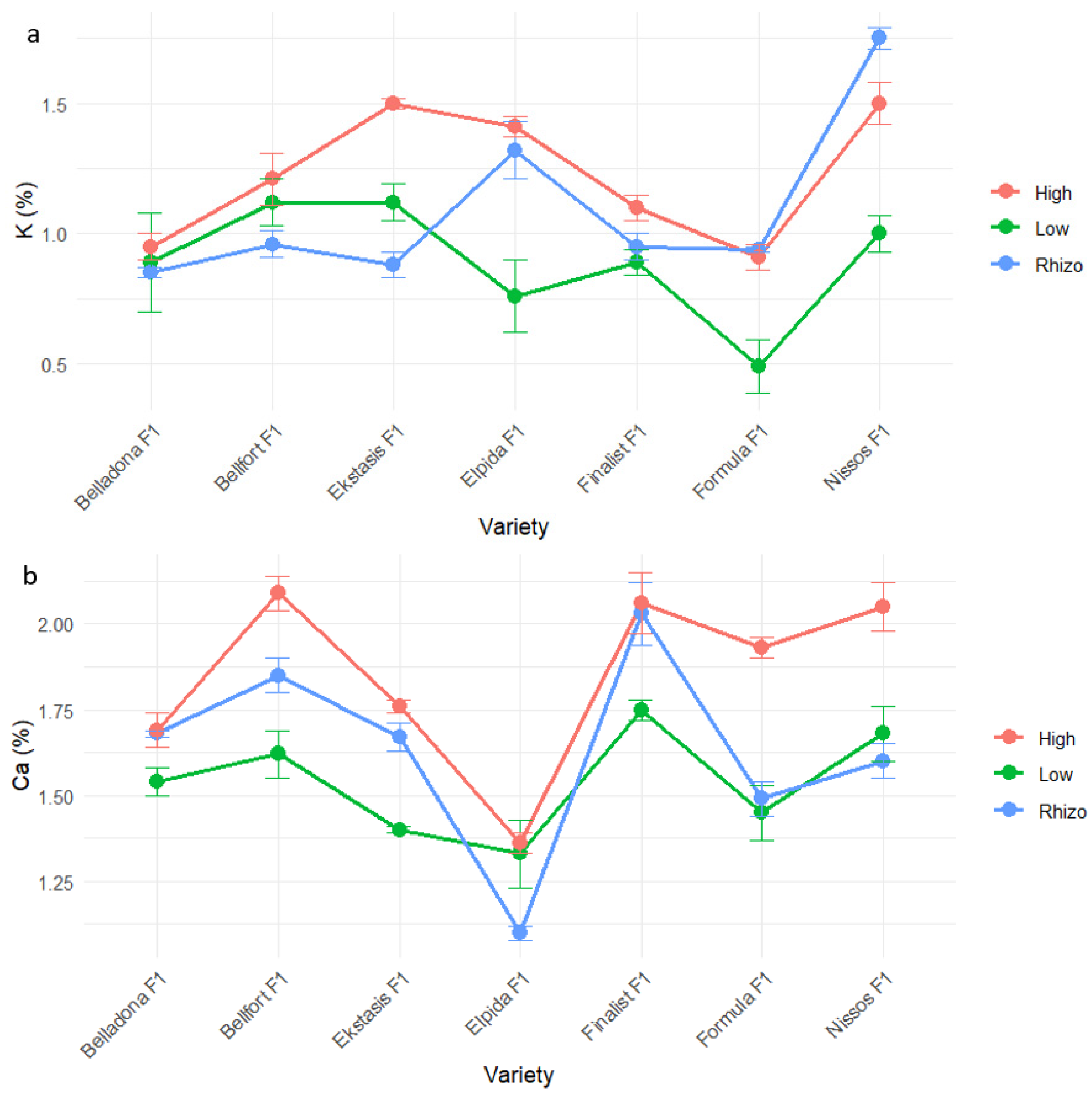 Agronomy 15 00929 g006